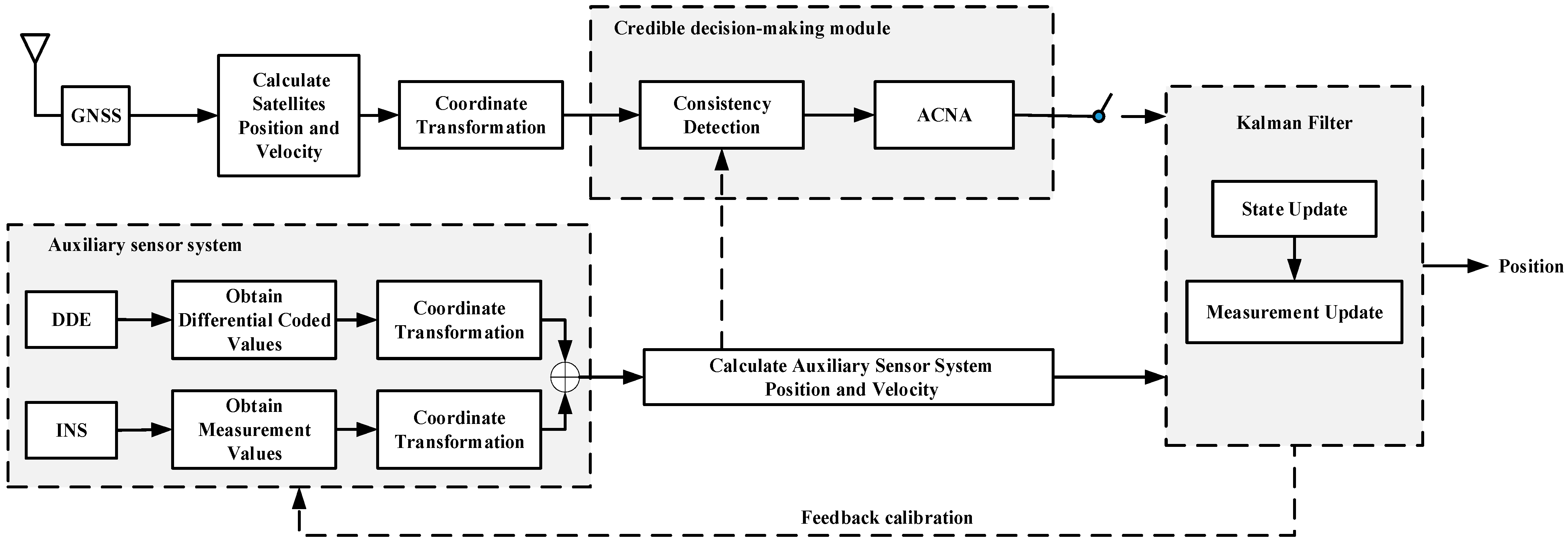 Applsci 11 06321 g001
