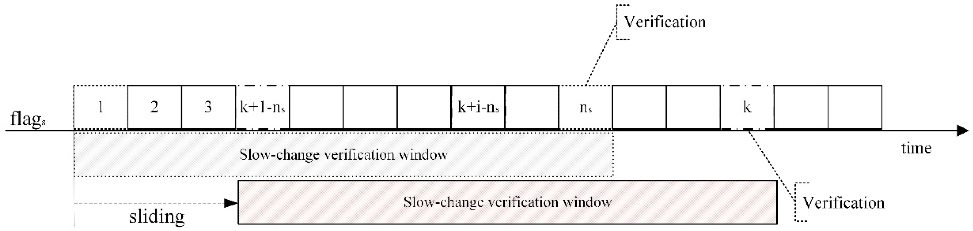 Applsci 11 06321 g004