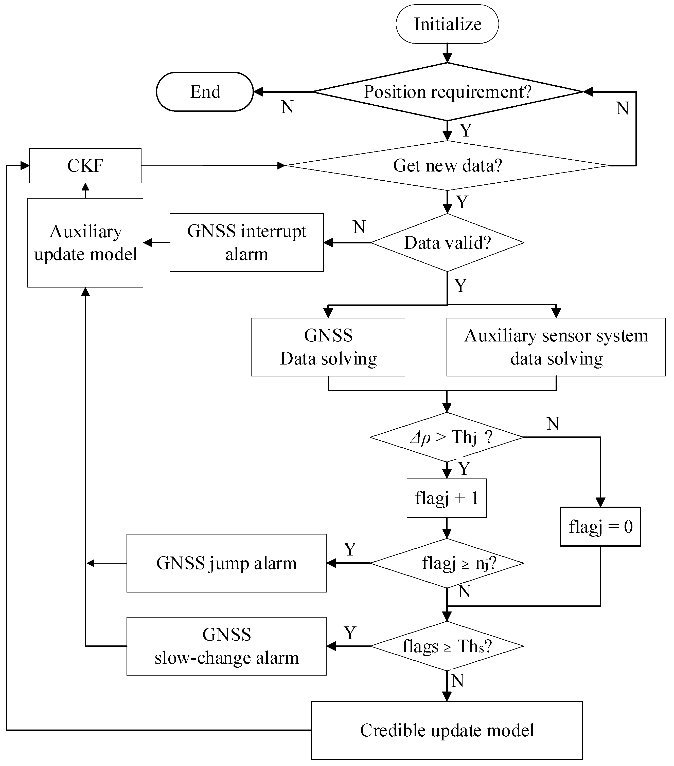 Applsci 11 06321 g005