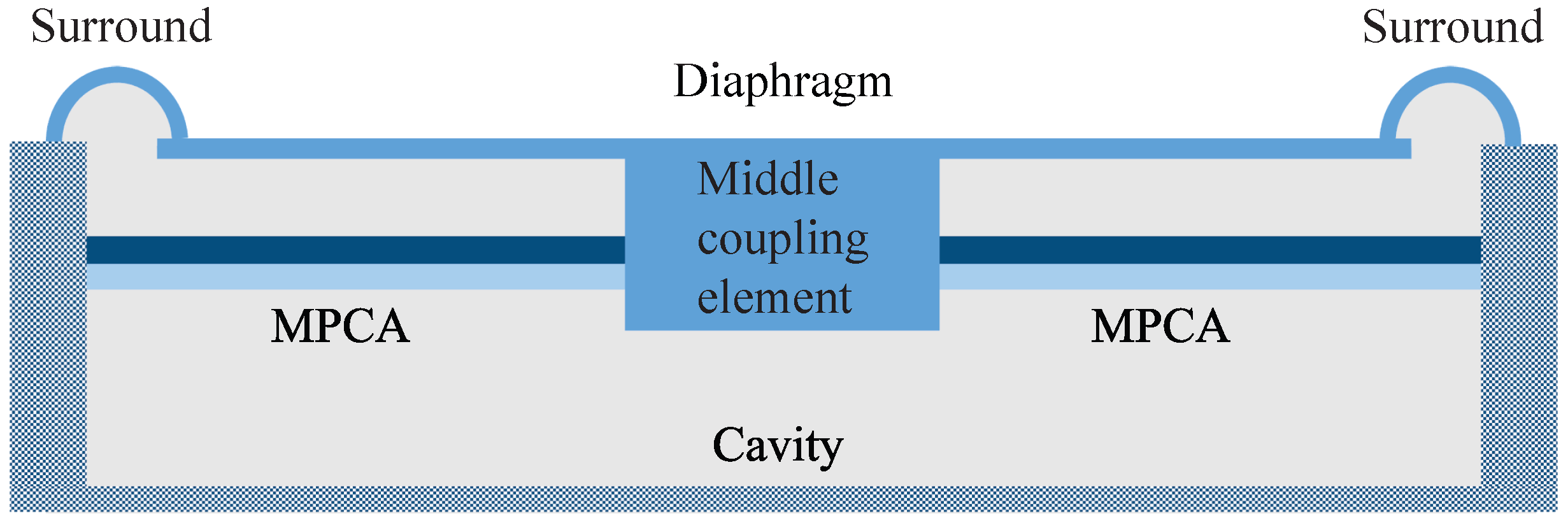 Applsci 11 06323 g001