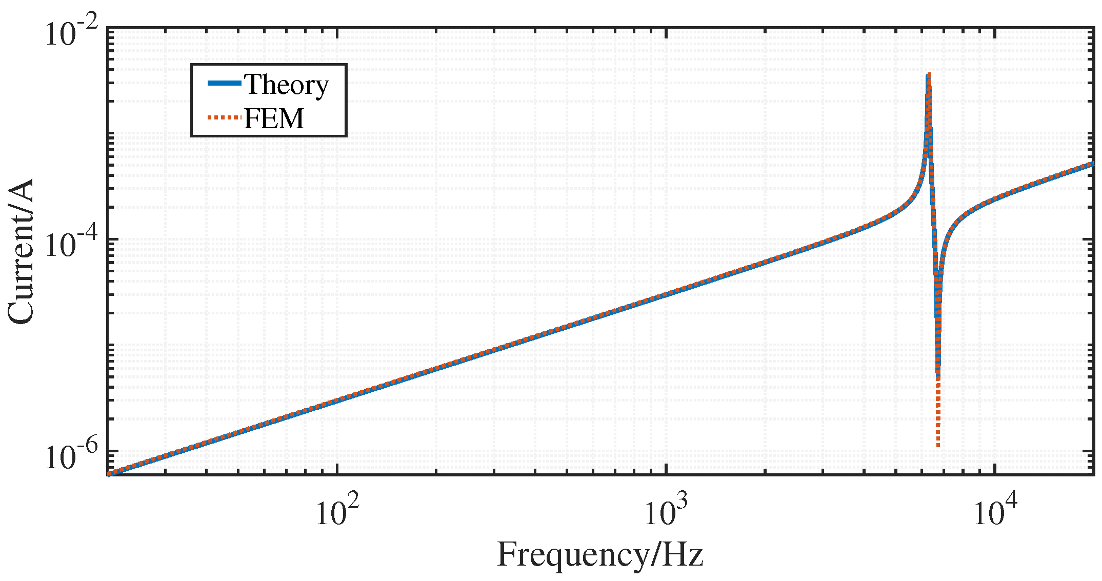 Applsci 11 06323 g006