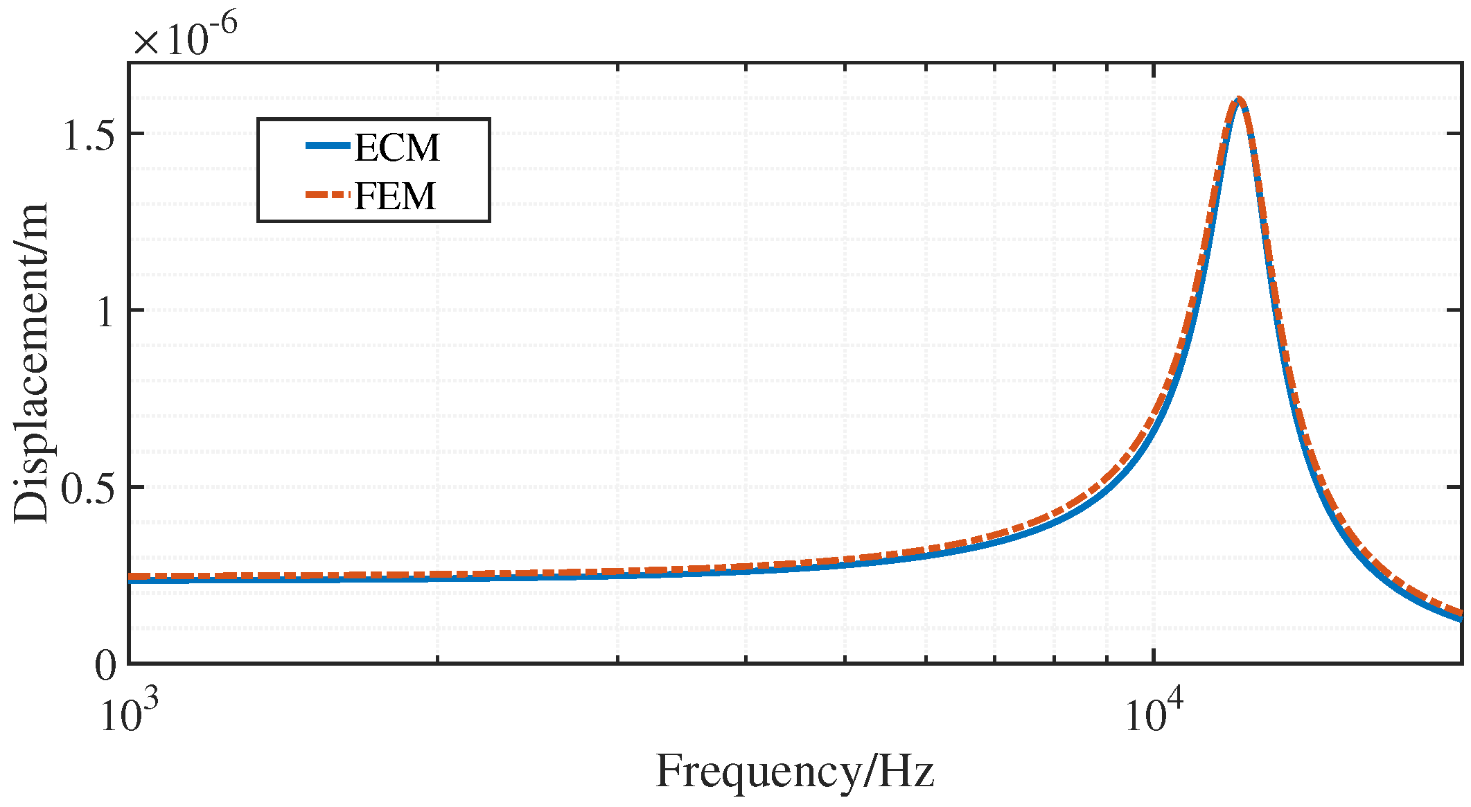 Applsci 11 06323 g009