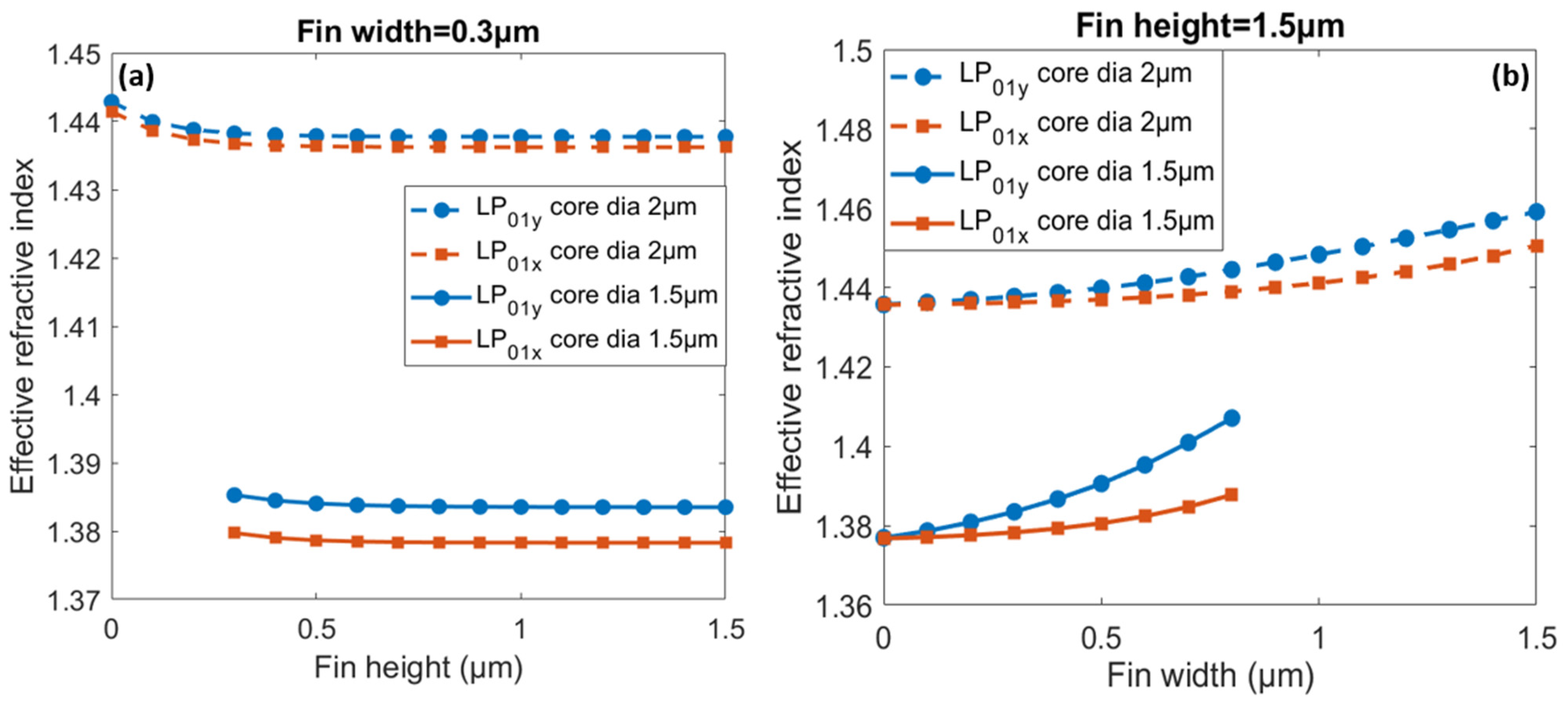 Applsci 11 06327 g003