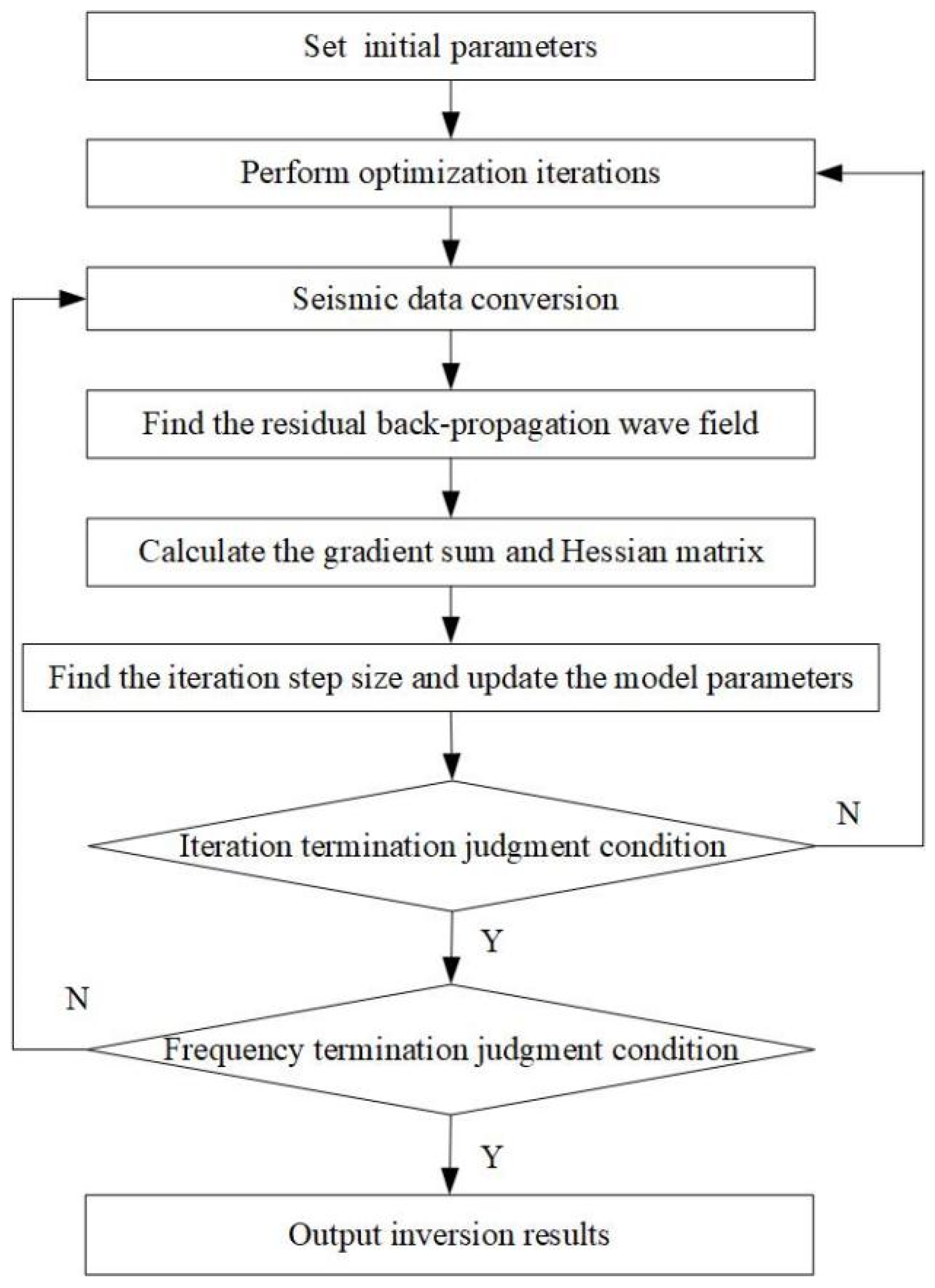 Applsci 11 06330 g002 550