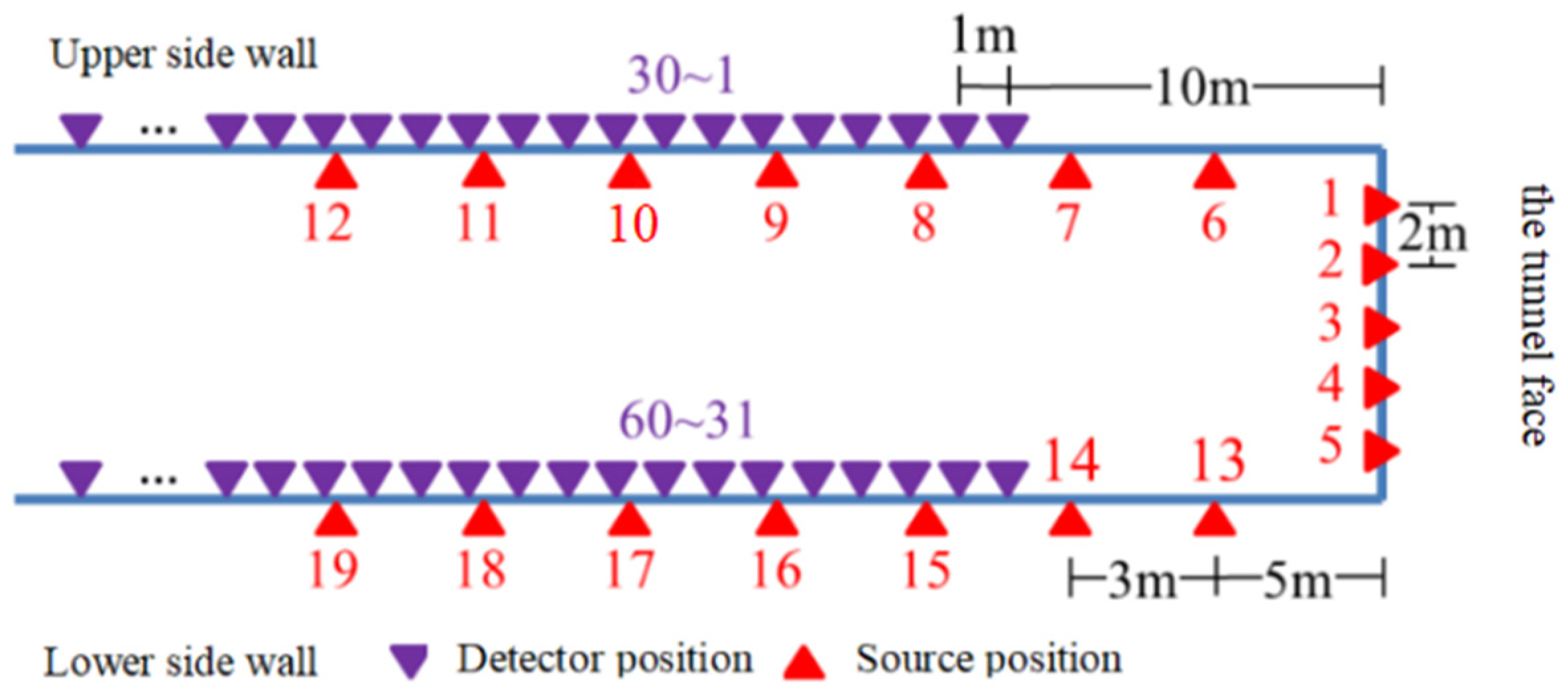 Applsci 11 06330 g003 550