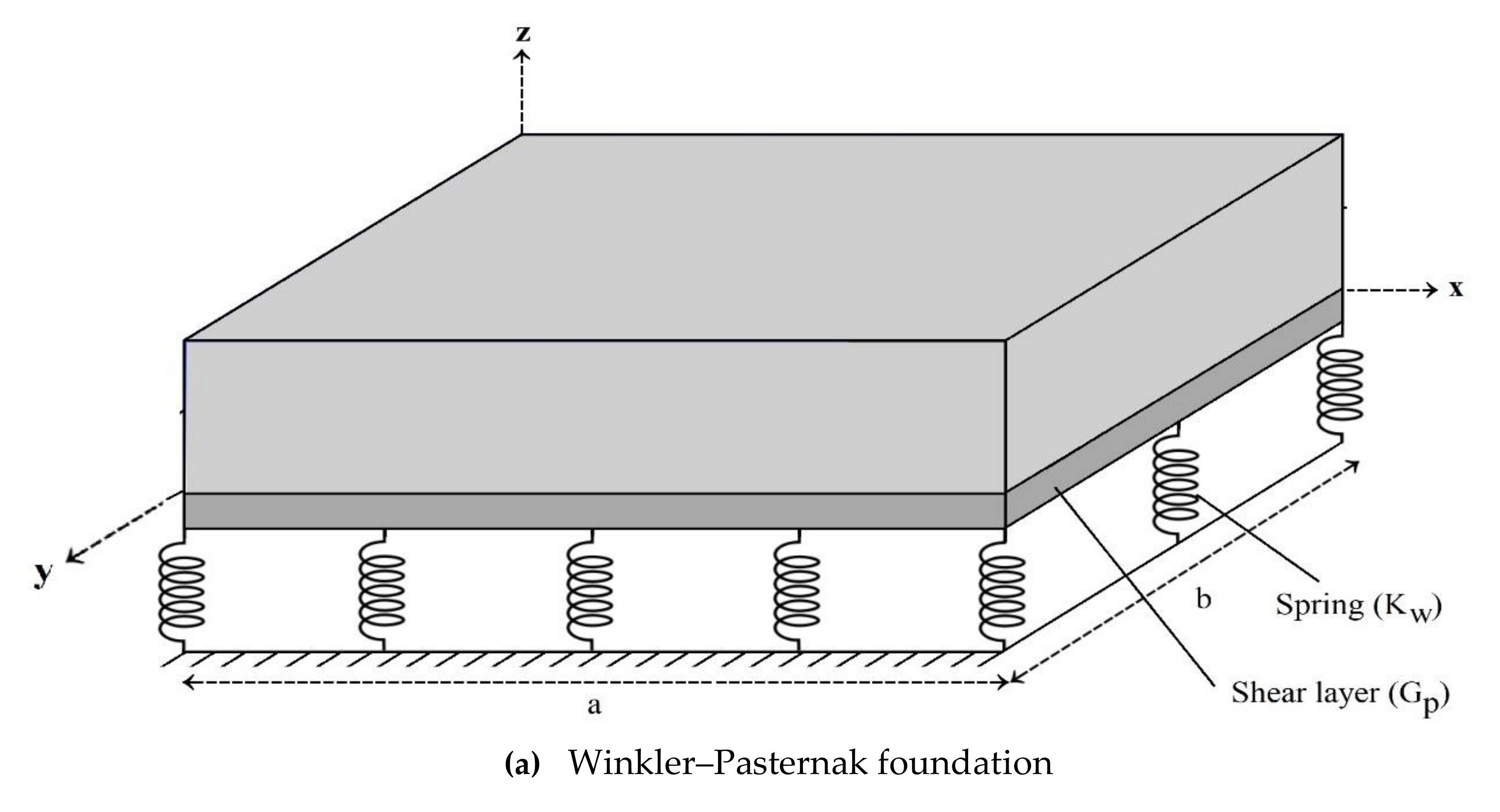 Applsci 11 06331 g001a 550