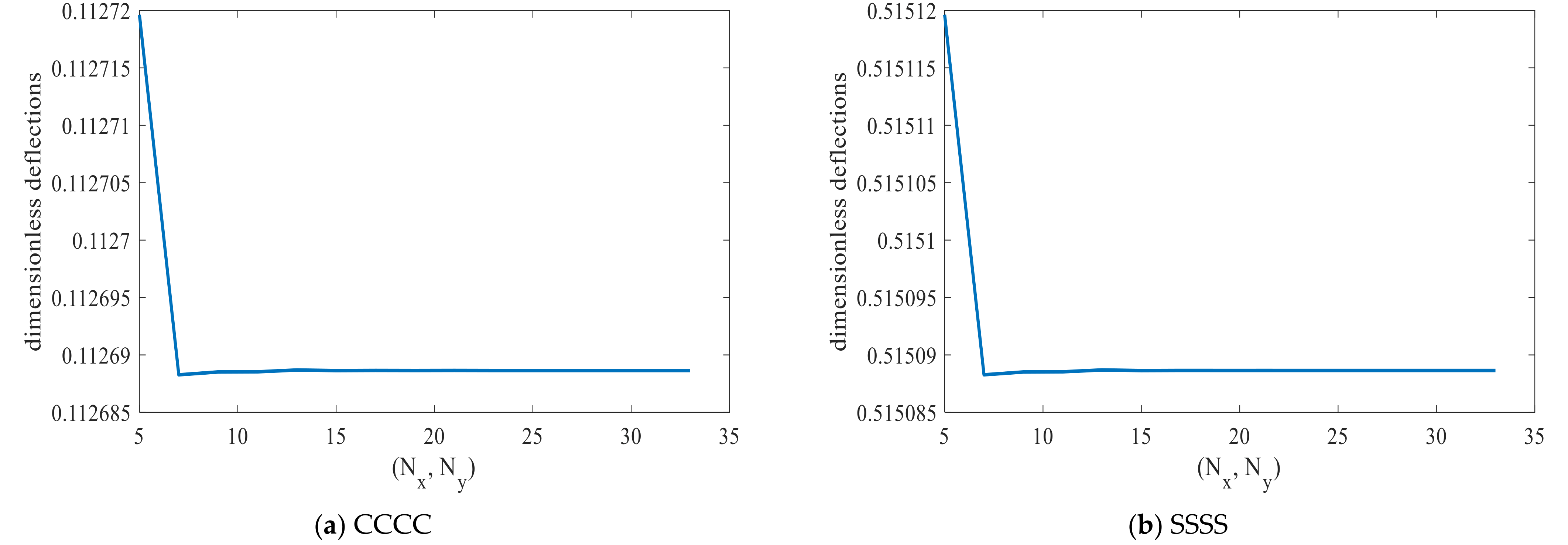 Applsci 11 06331 g005 550