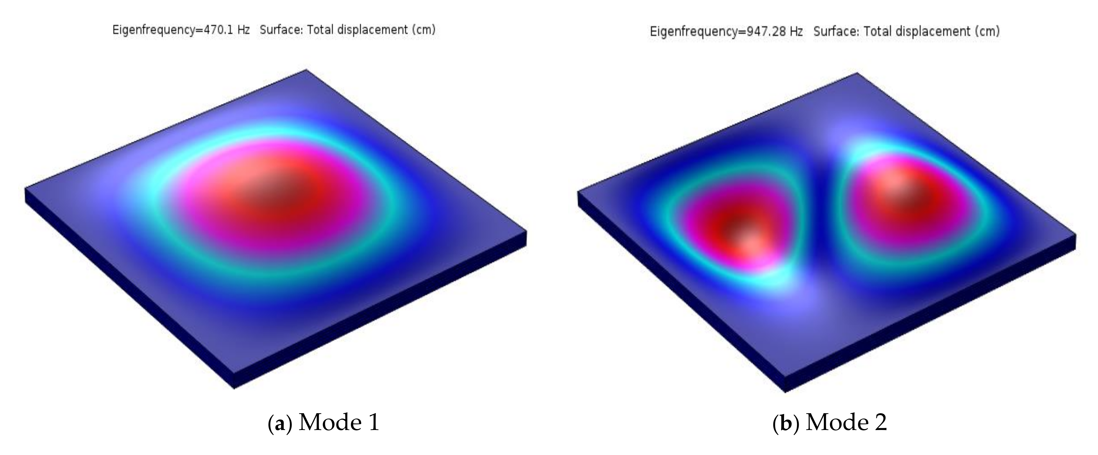 Applsci 11 06331 g006a 550