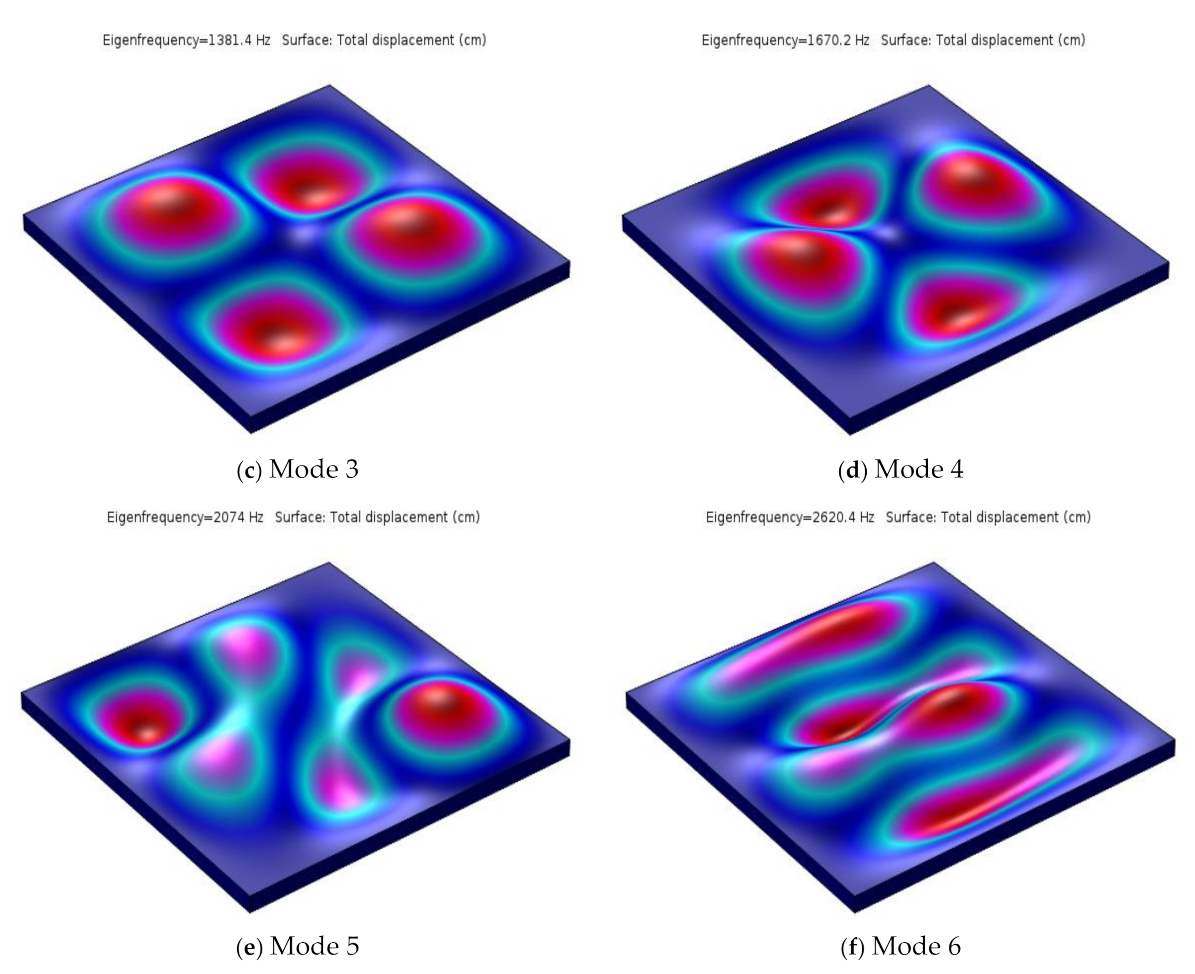 Applsci 11 06331 g006b 550