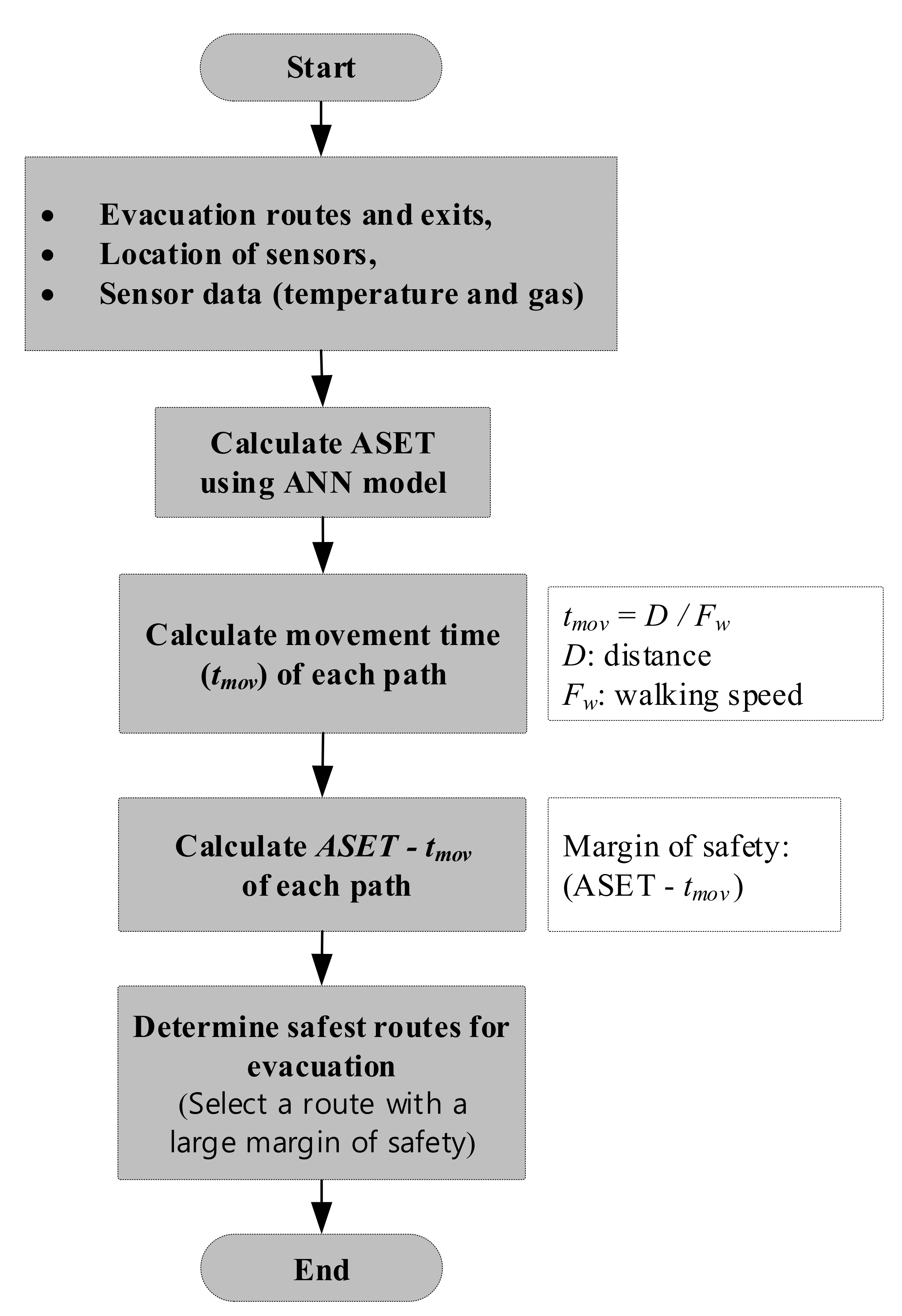 Applsci 11 06337 g016 Applsci 11 06337 g016