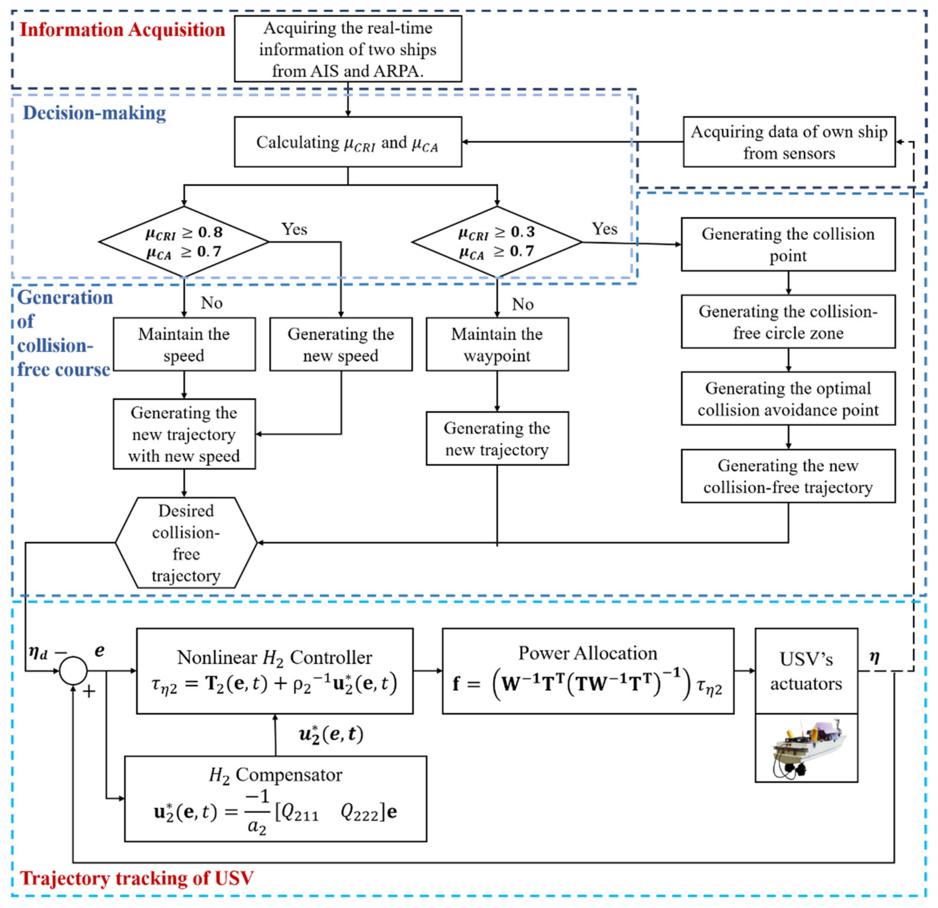 Applsci 11 06338 g004 550