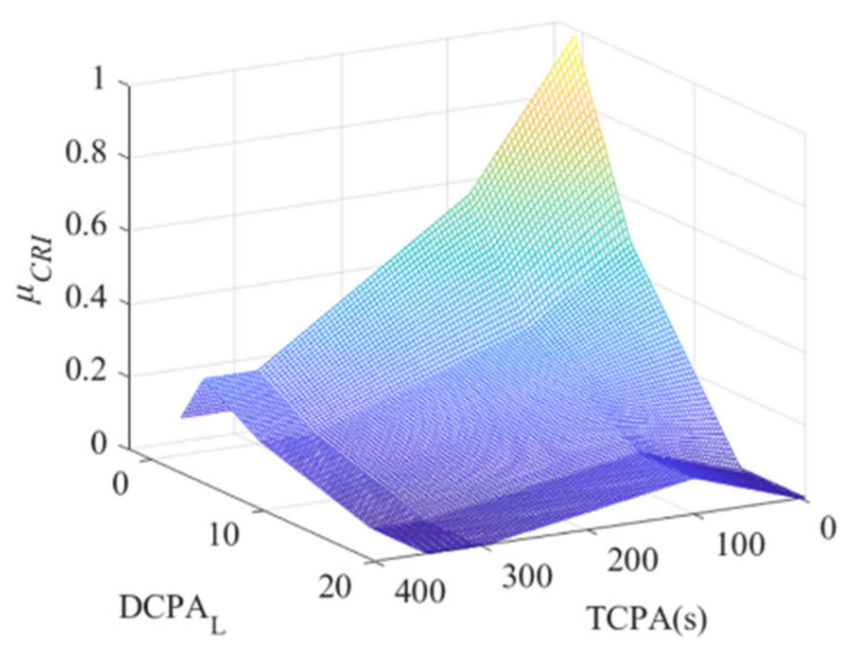 Applsci 11 06338 g006 550