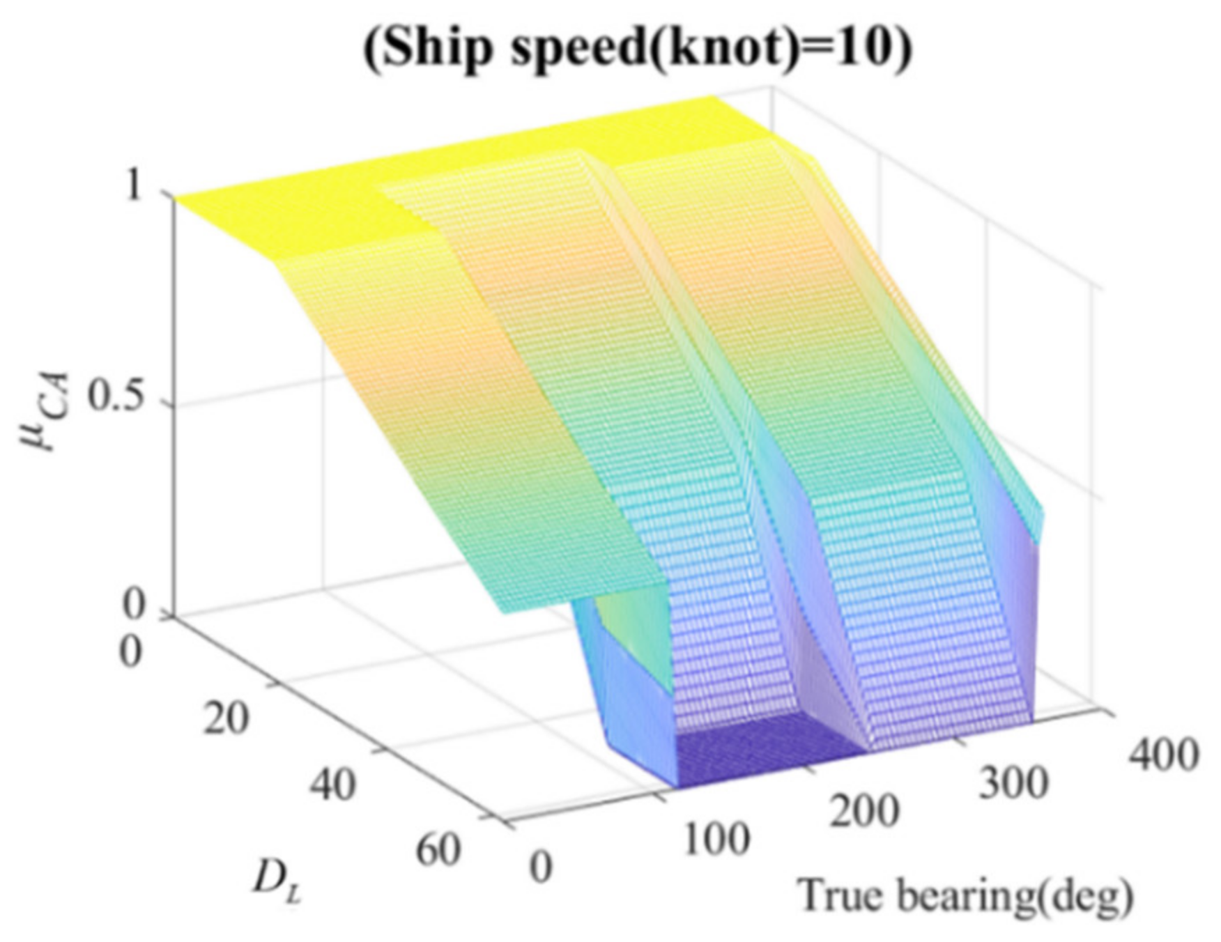 Applsci 11 06338 g007 550