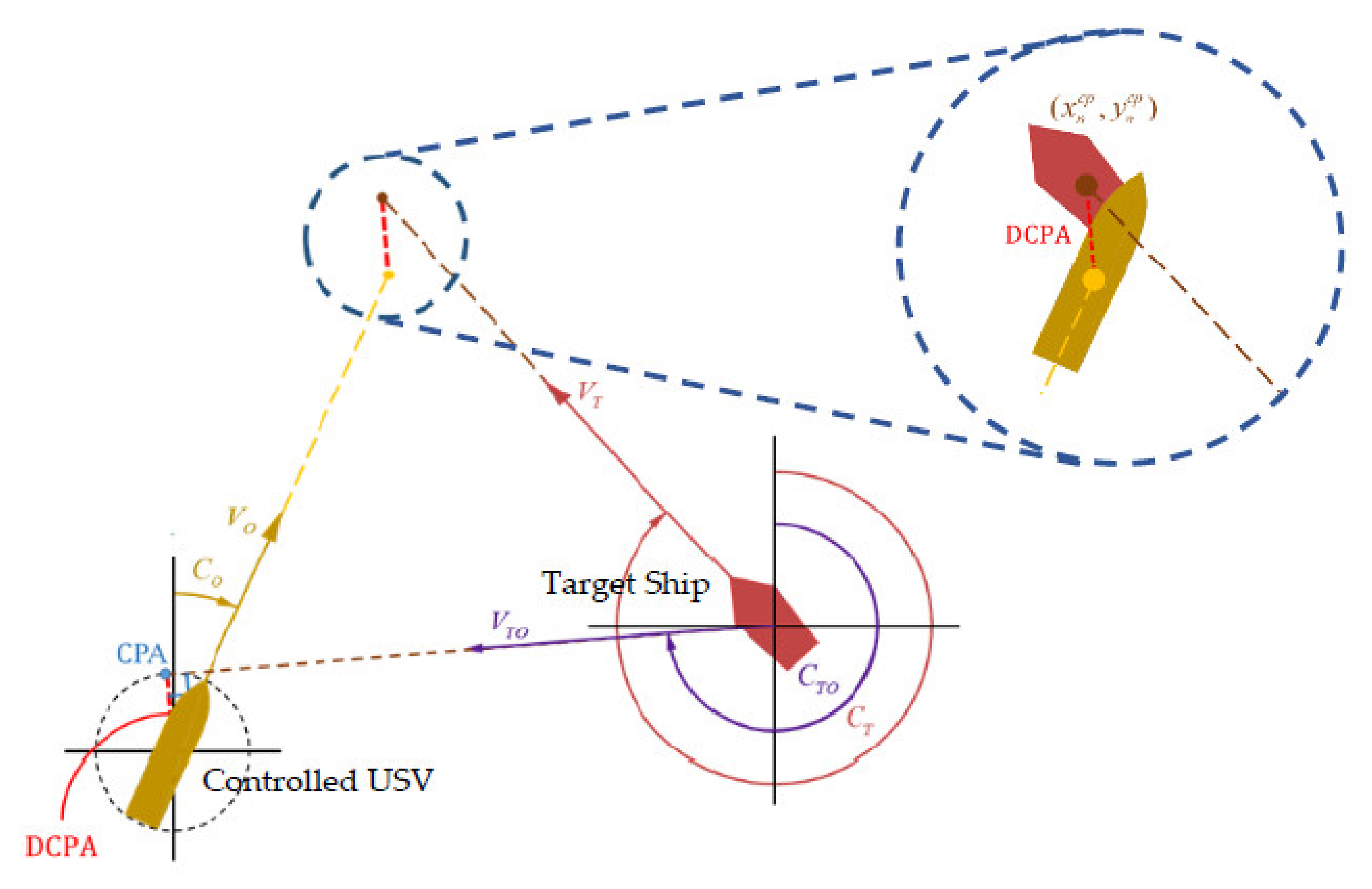 Applsci 11 06338 g008 550