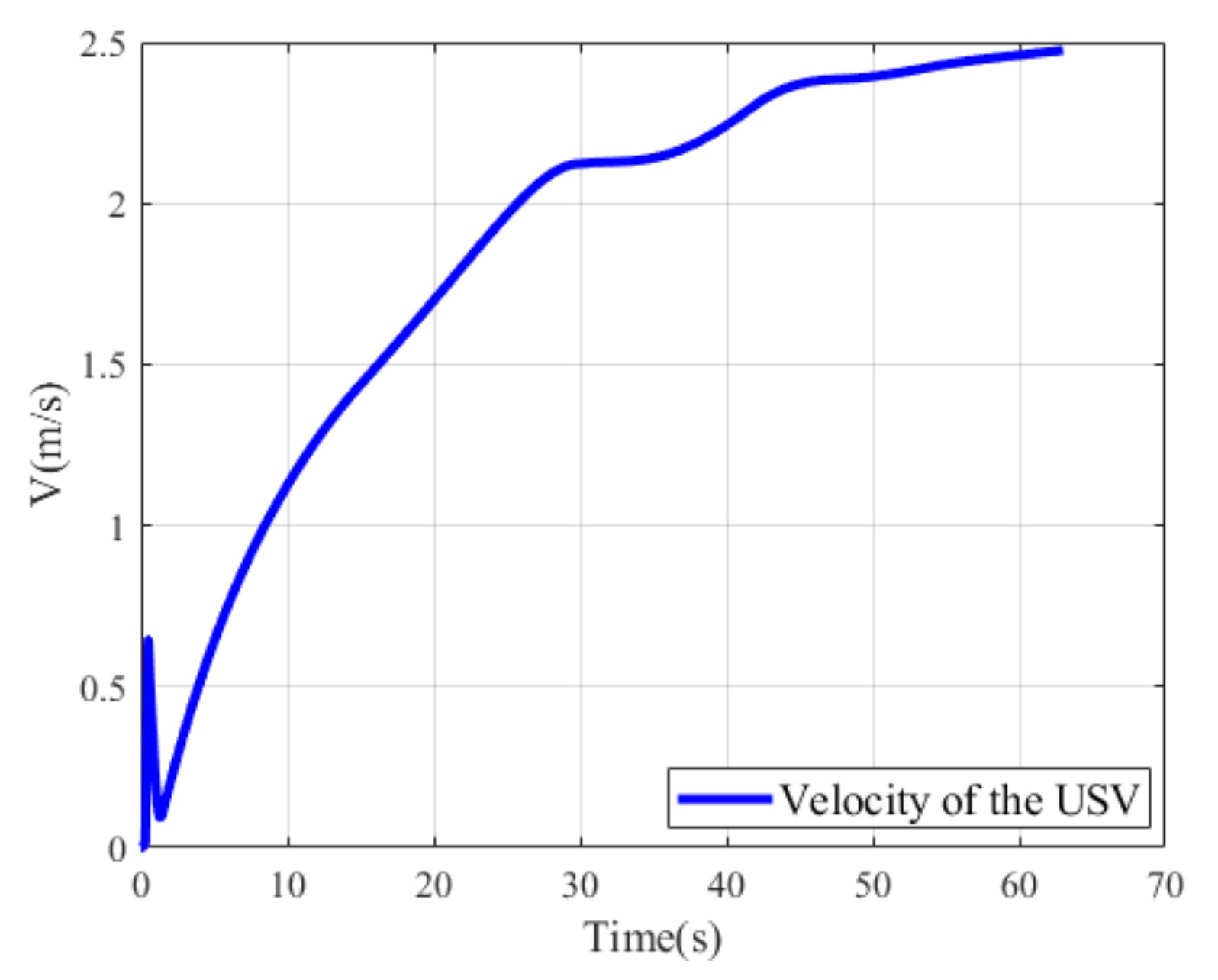 Applsci 11 06338 g030 550