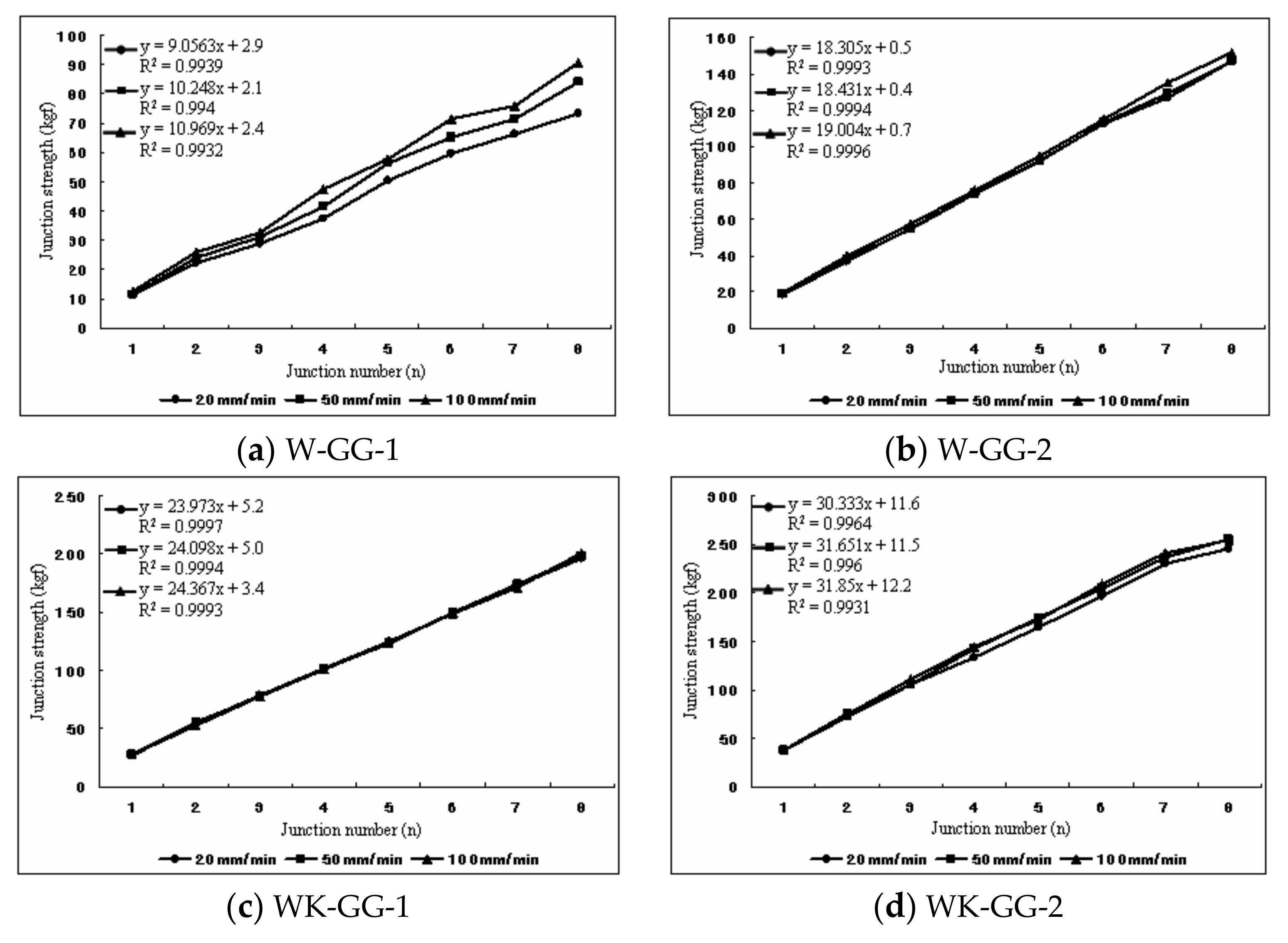 Applied Sciences Free FullText Junction Properties Interpretation