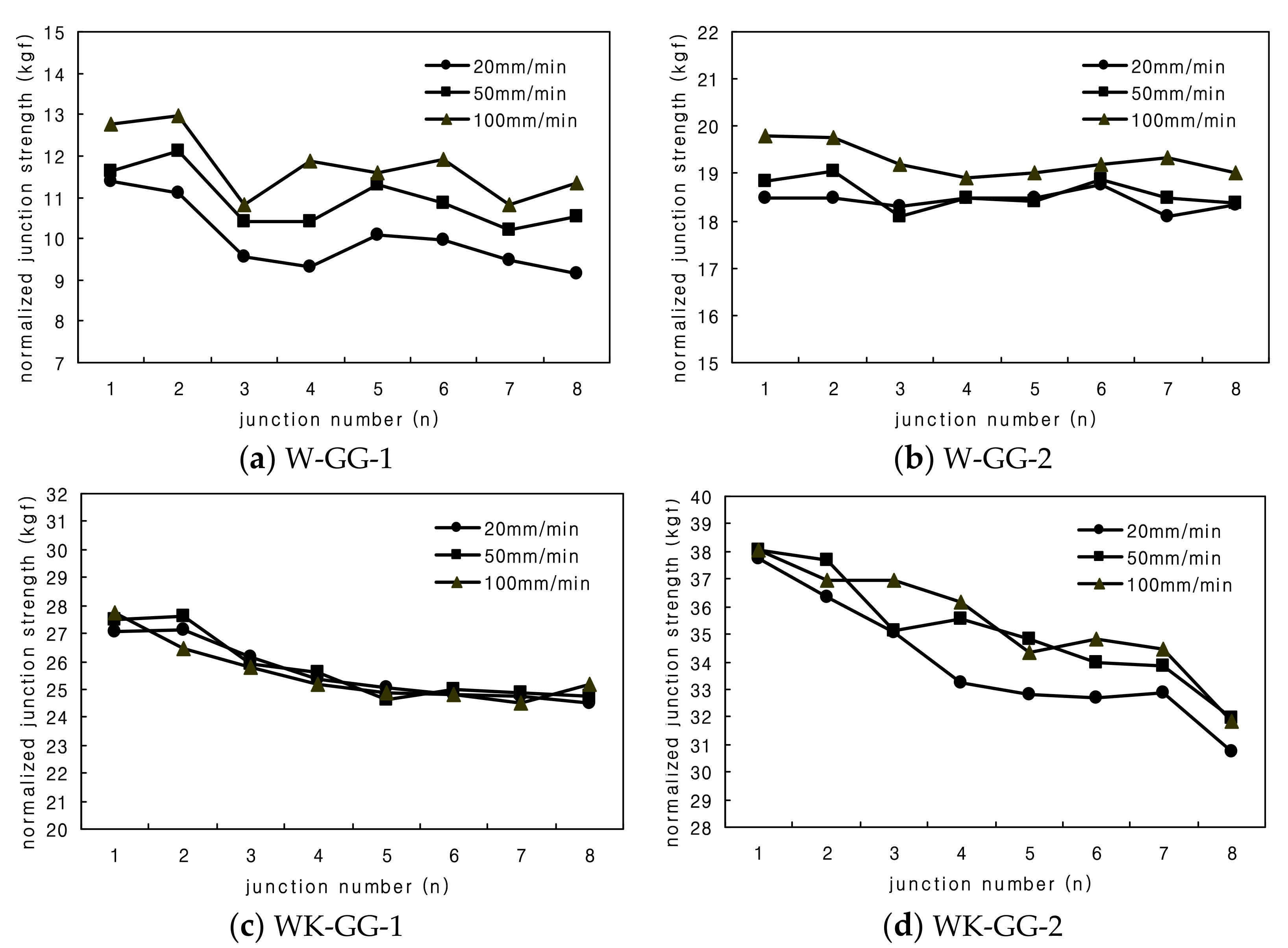 Applied Sciences Free FullText Junction Properties Interpretation