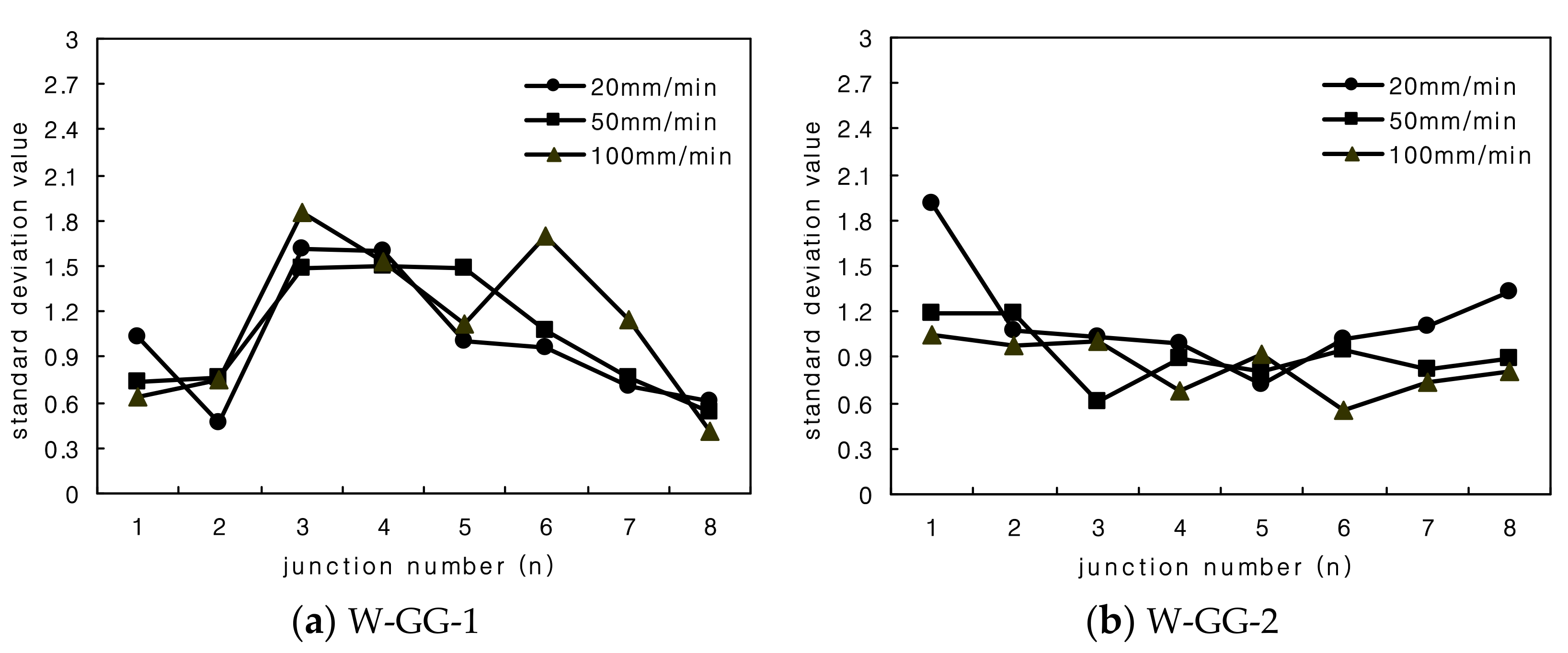 Applied Sciences Free FullText Junction Properties Interpretation