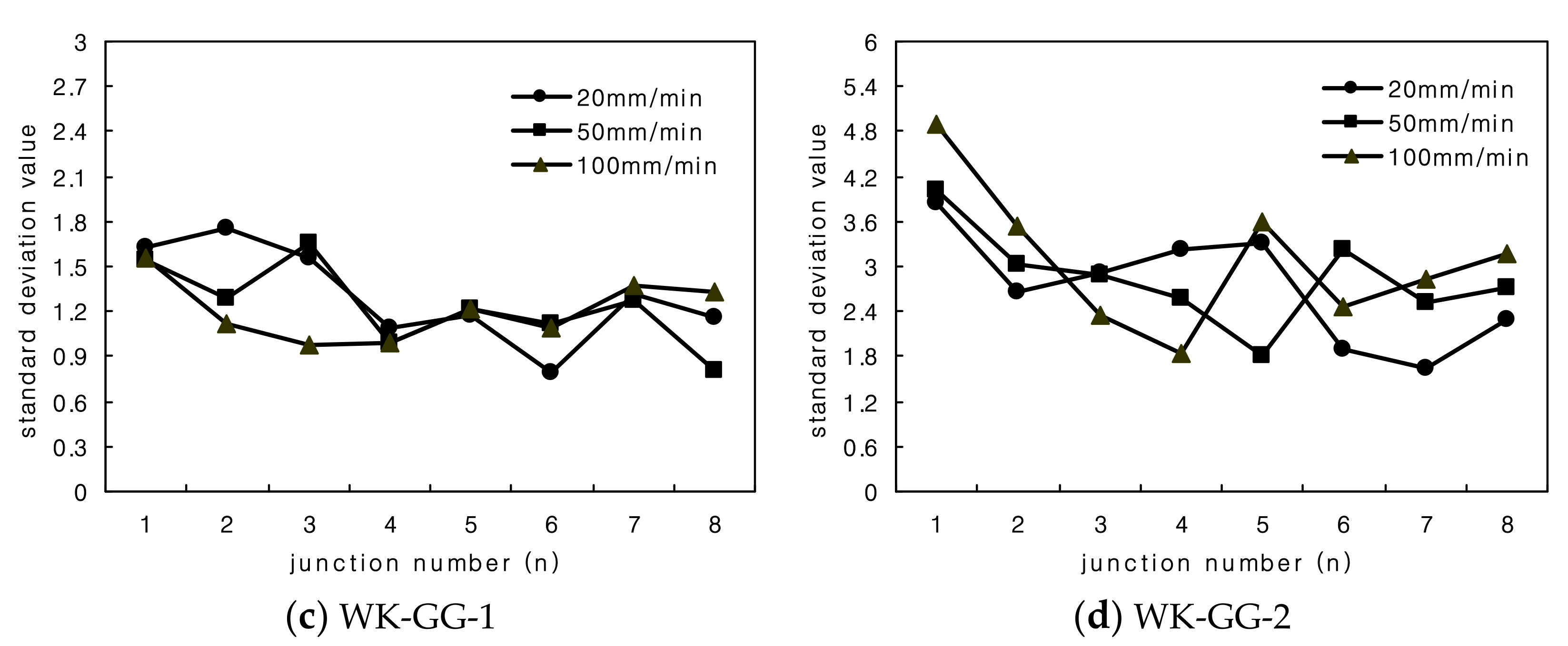 Applied Sciences Free FullText Junction Properties Interpretation