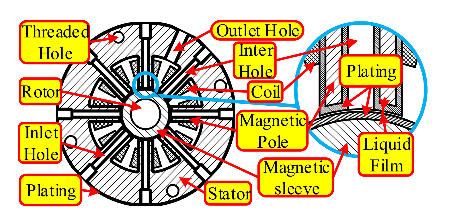 Applsci 11 06345 g002 550
