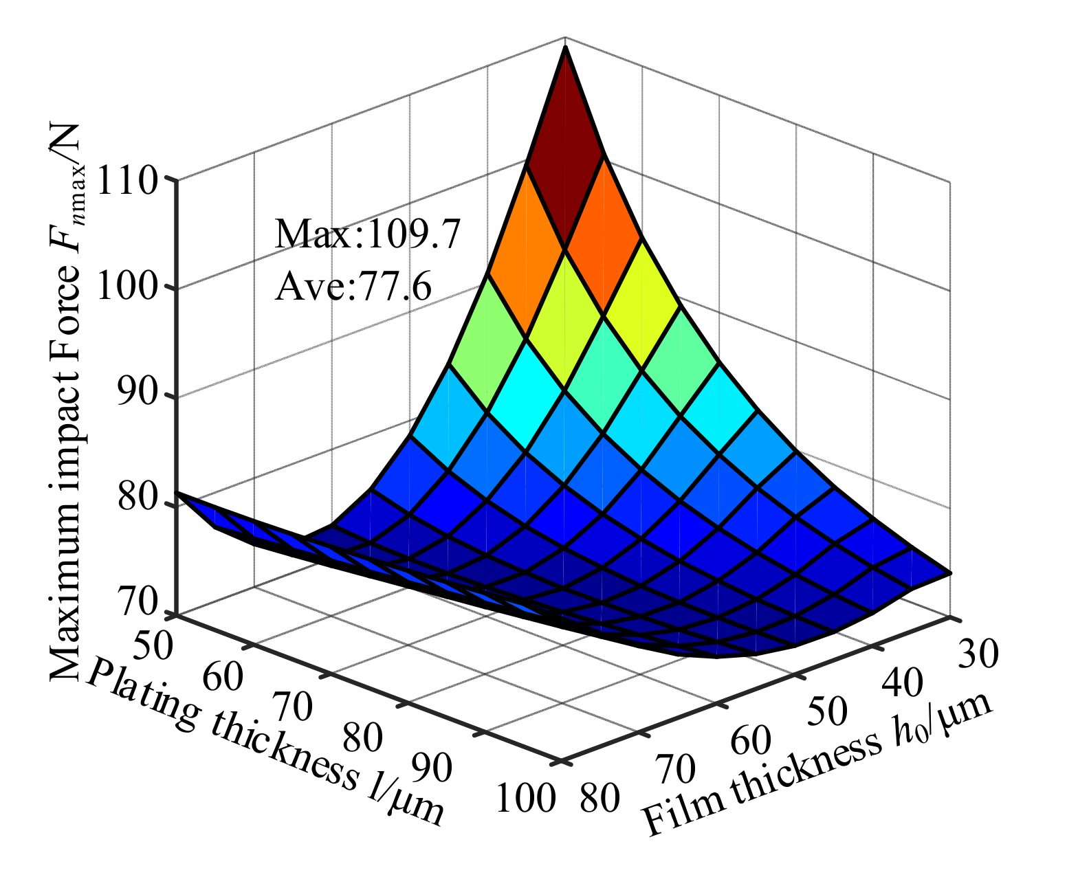 Applsci 11 06345 g004 550