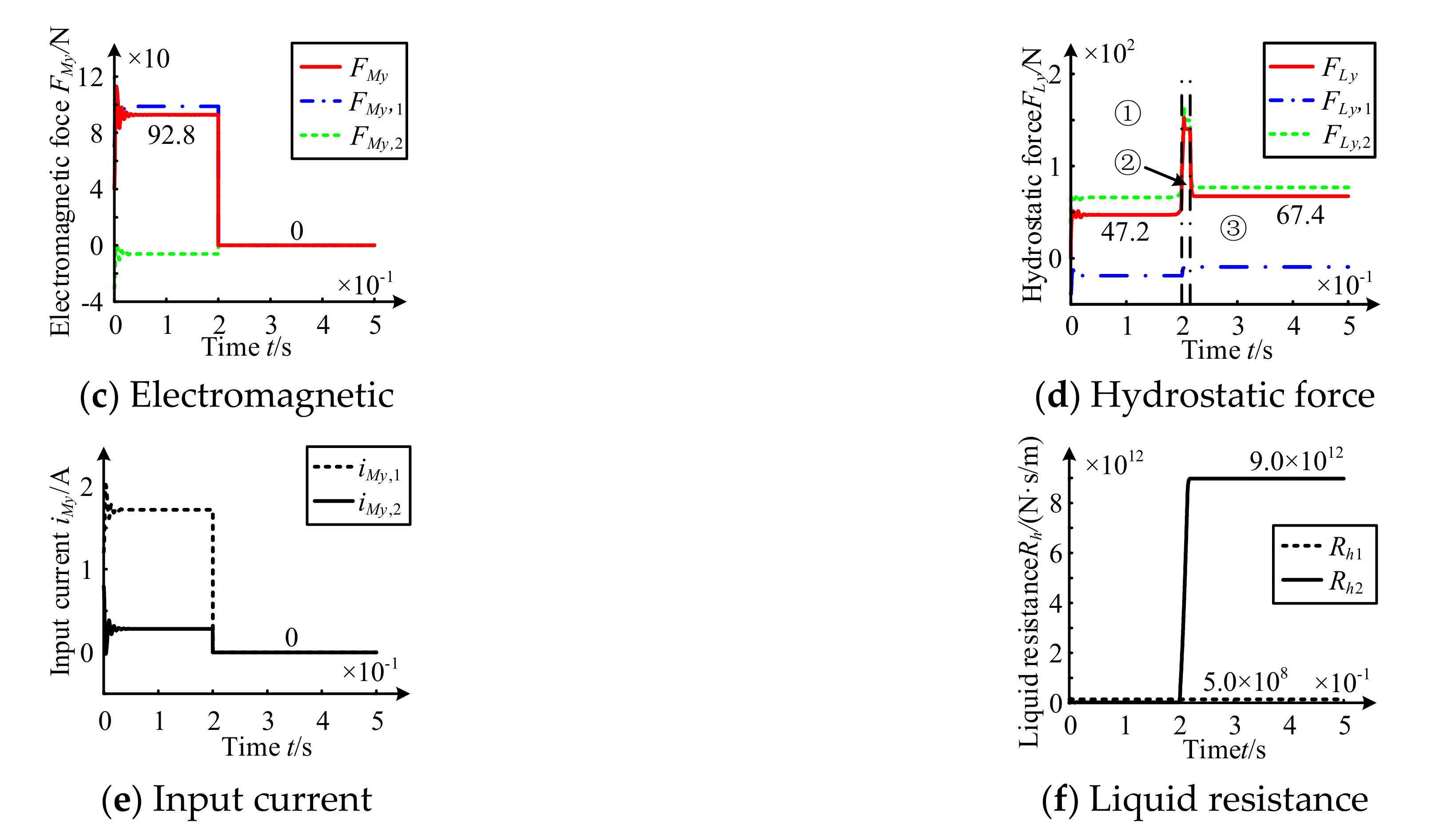 Applsci 11 06345 g010b 550