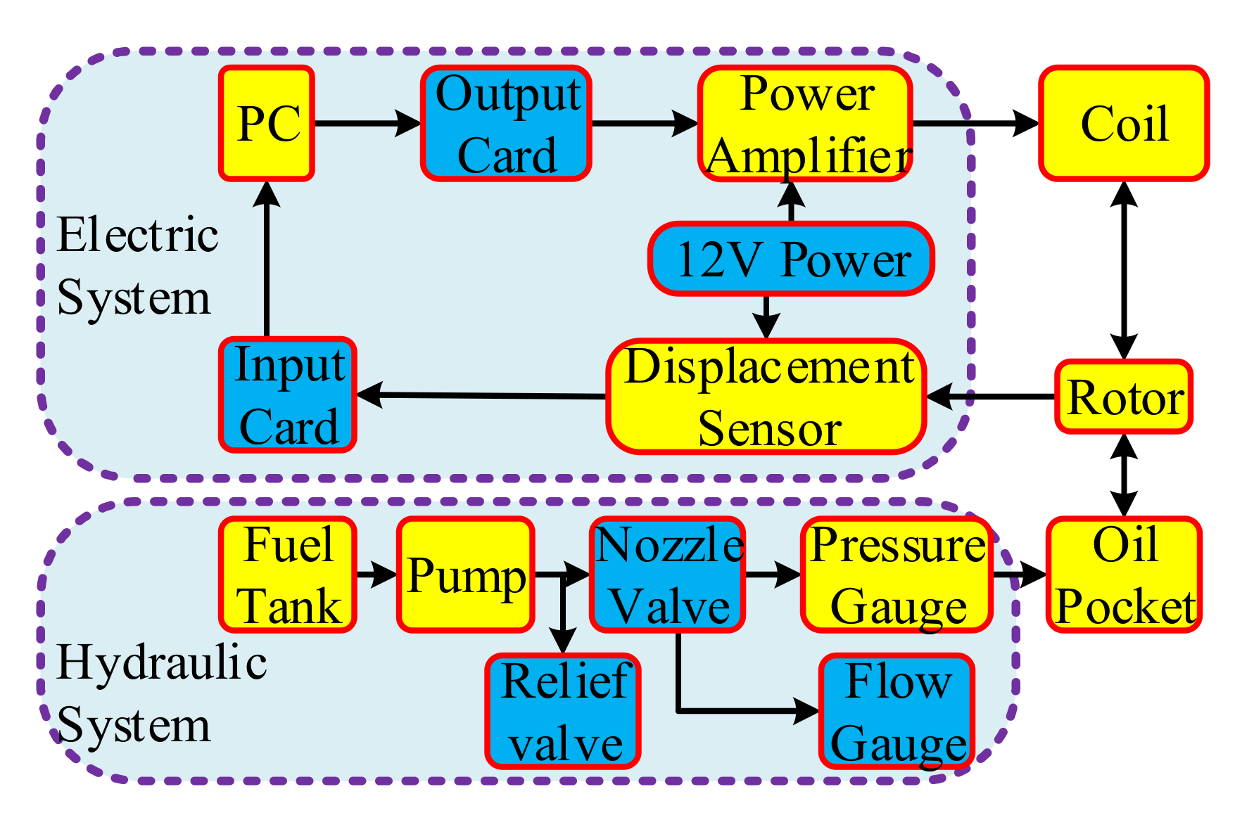 Applsci 11 06345 g018 550