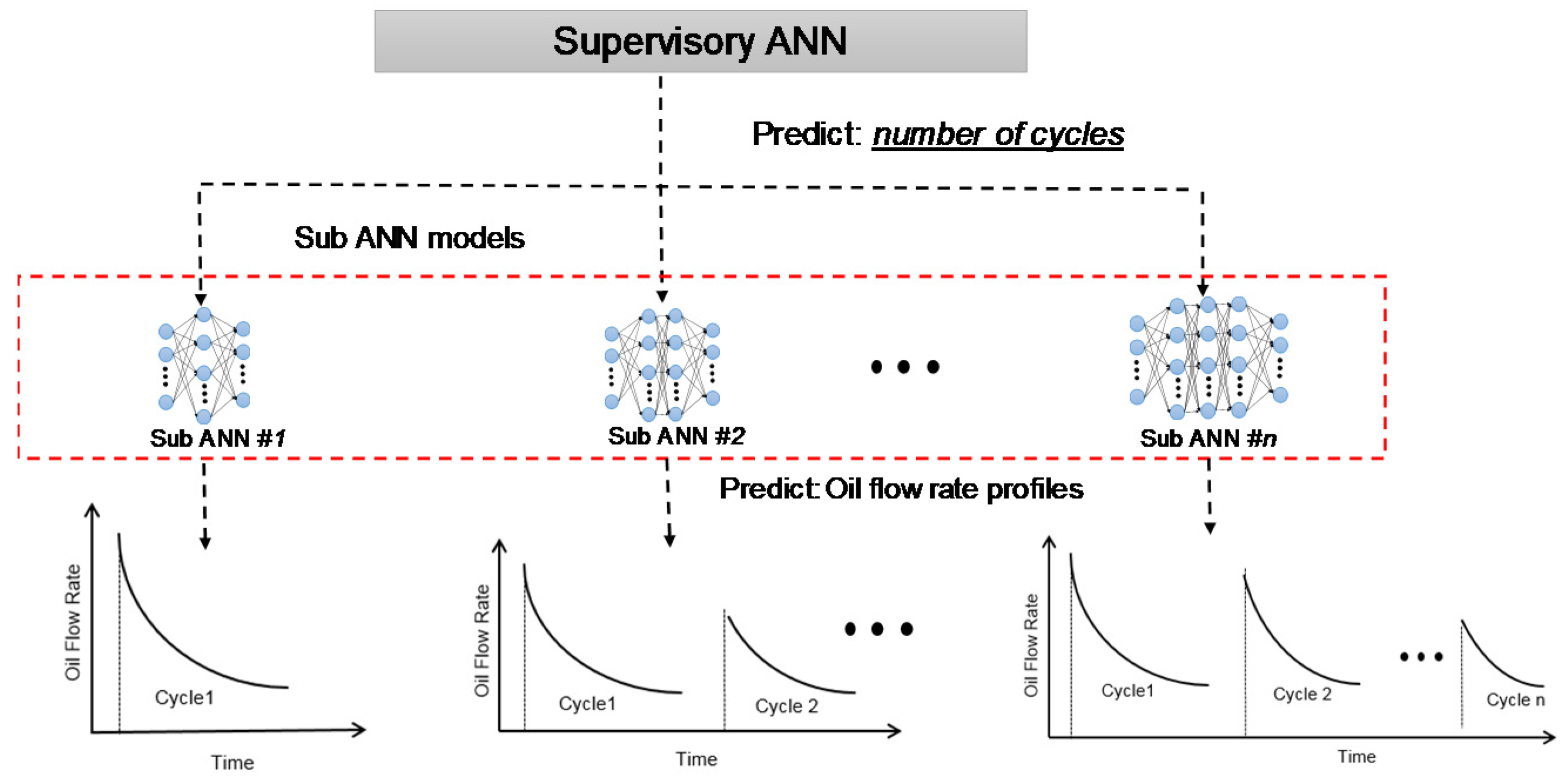 Applsci 11 06347 g008 550