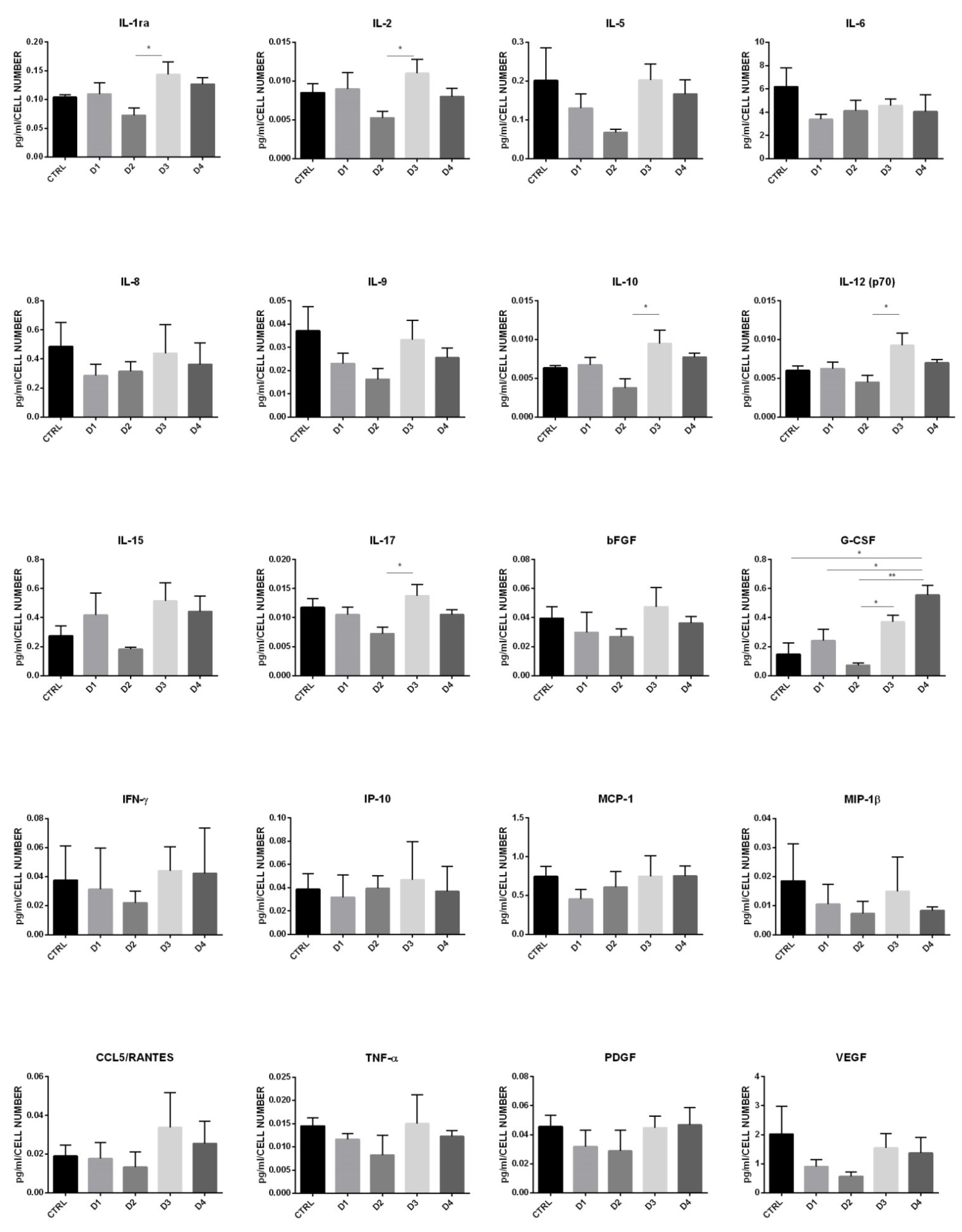 Applsci 11 06353 g005