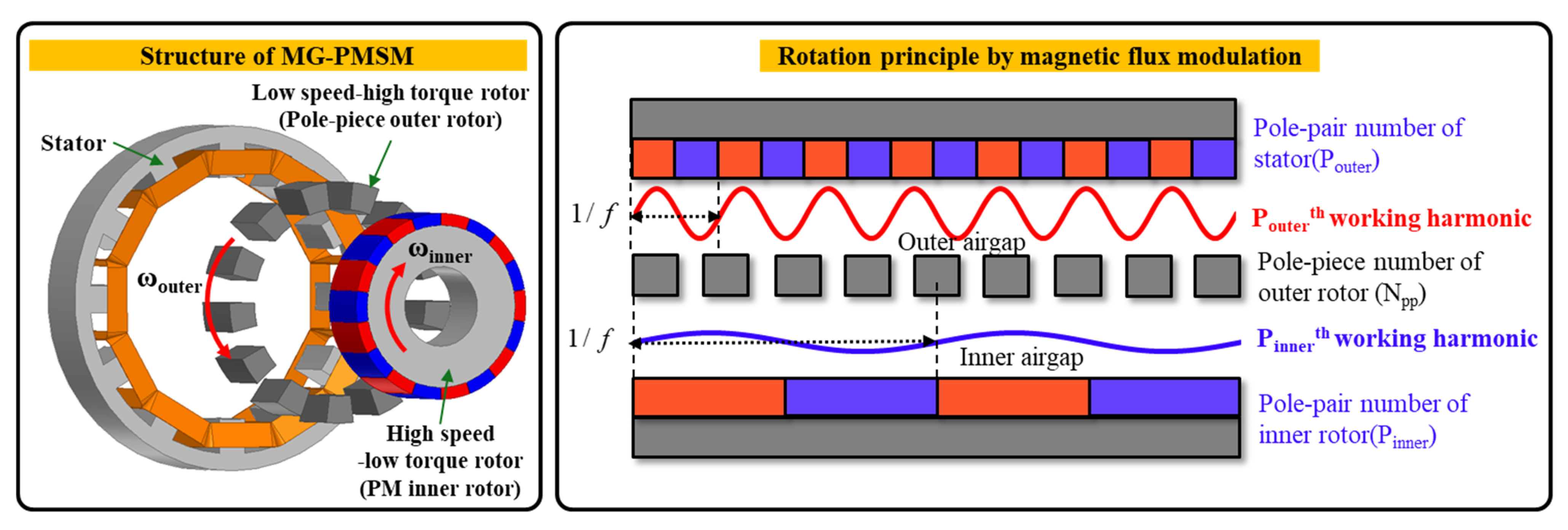 Applsci 11 06360 g002