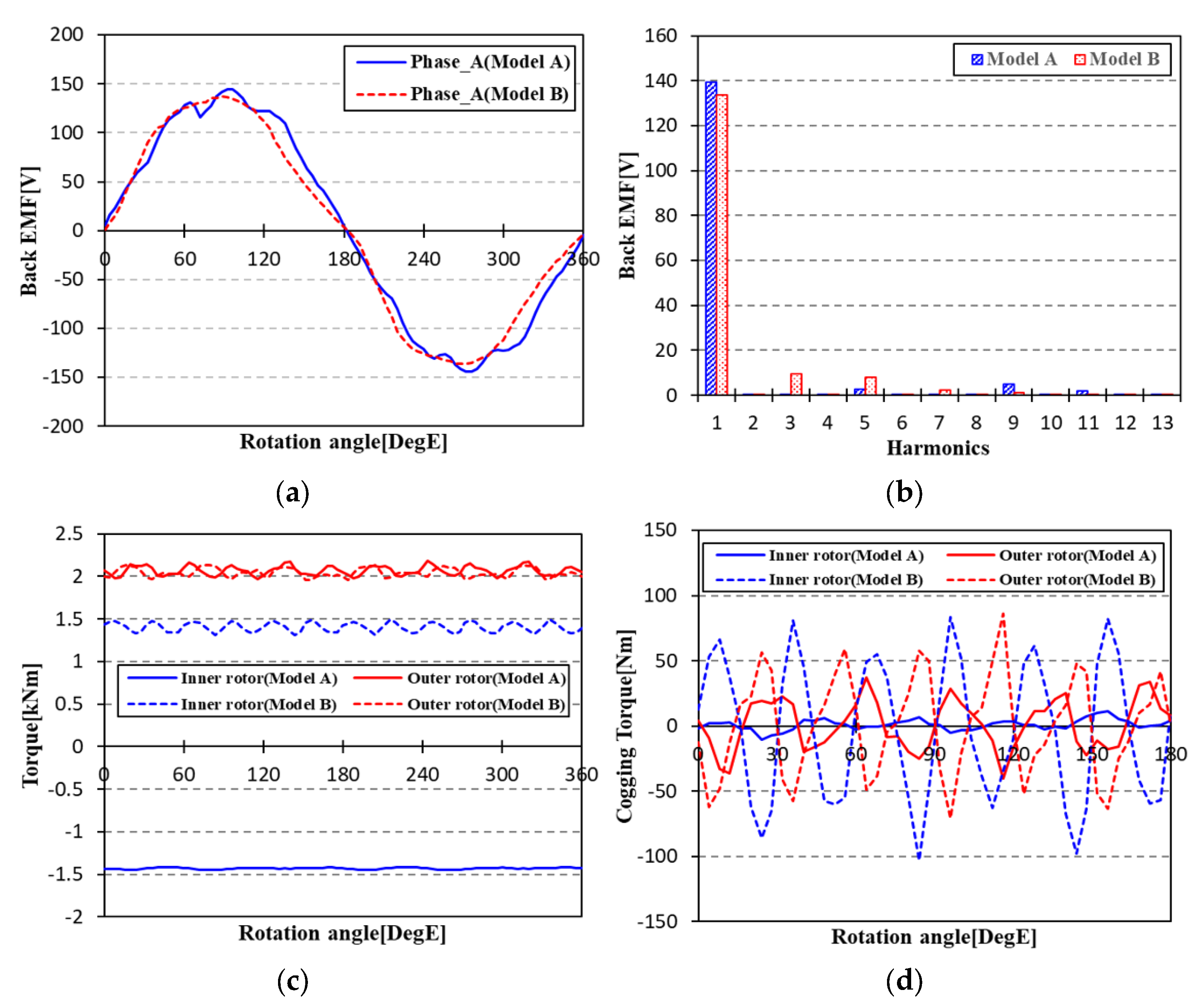 Applsci 11 06360 g009