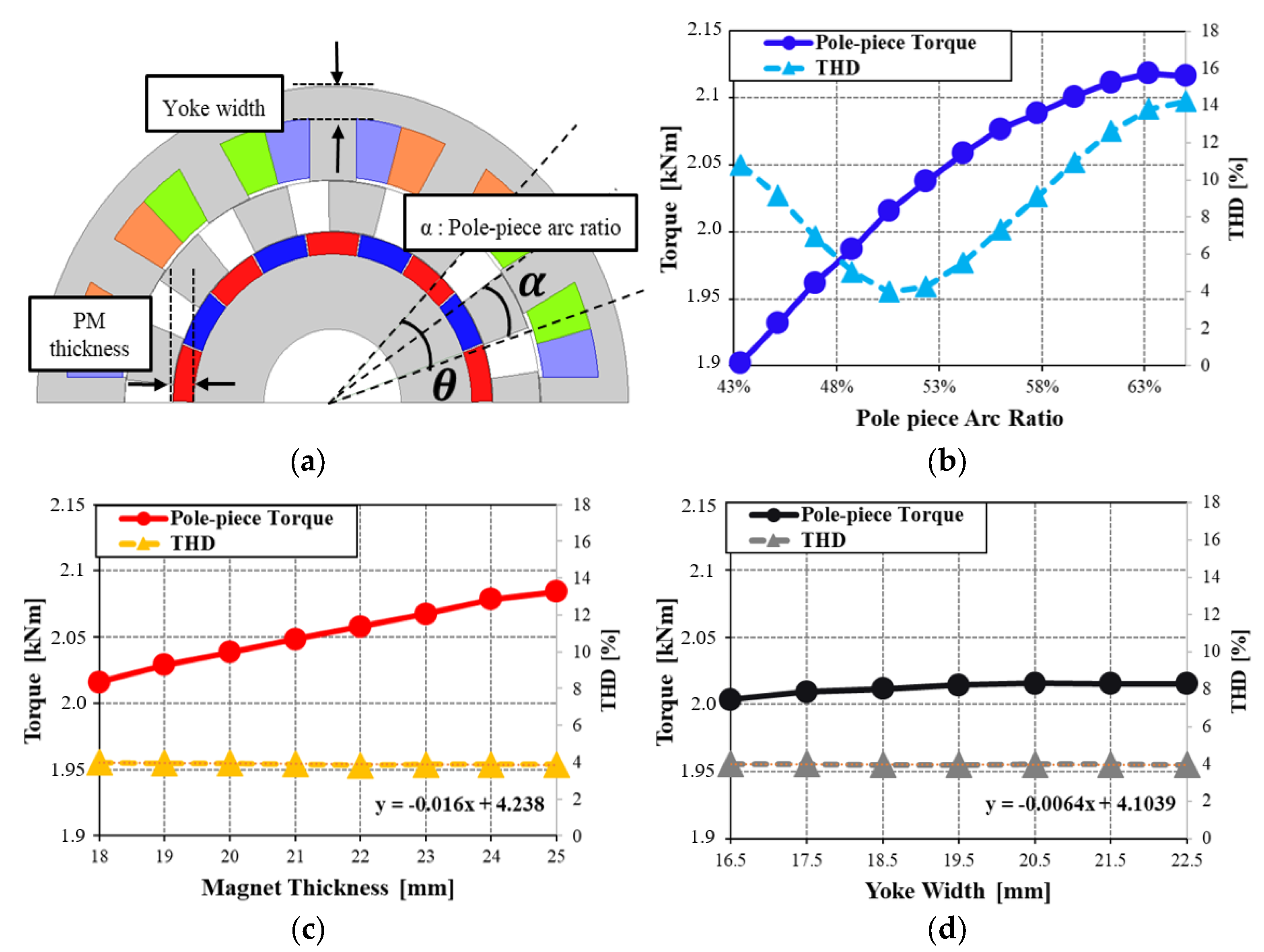 Applsci 11 06360 g010