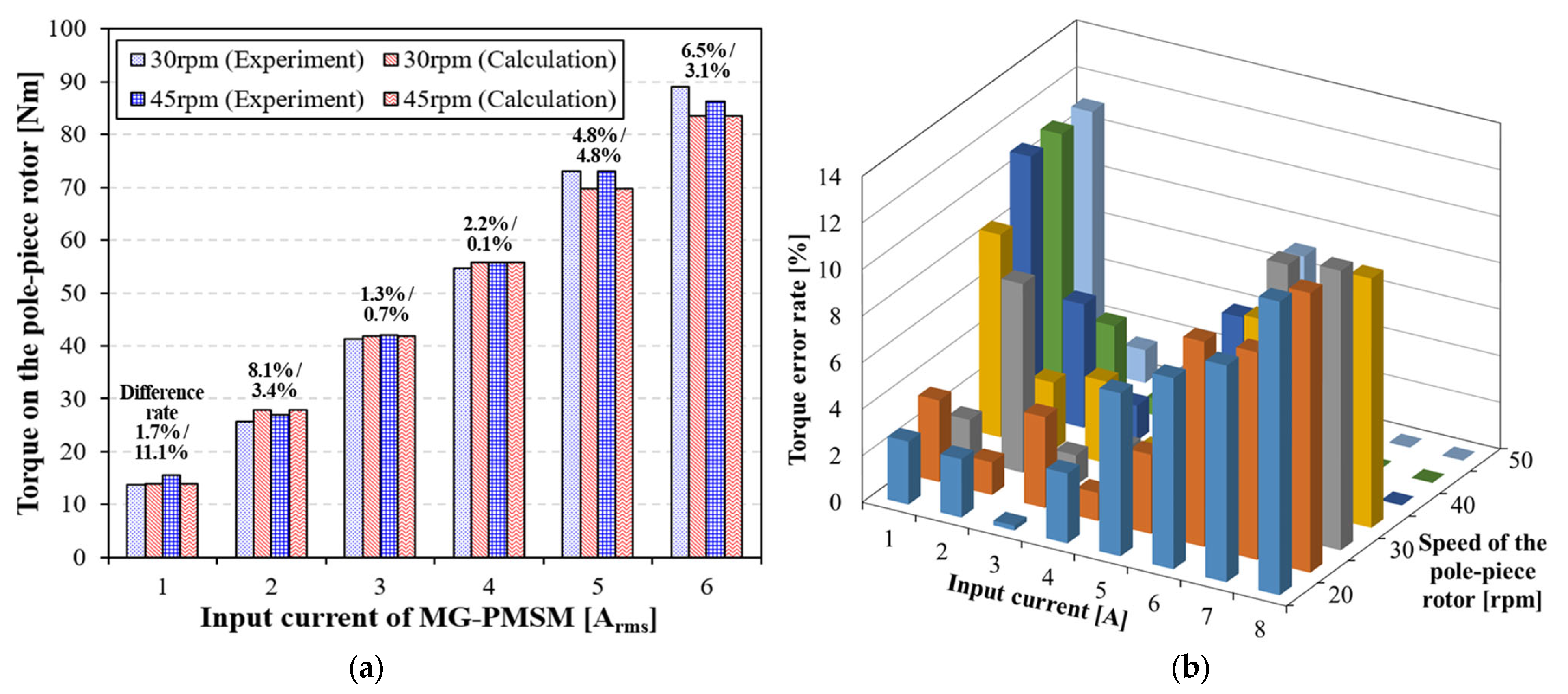 Applsci 11 06360 g018