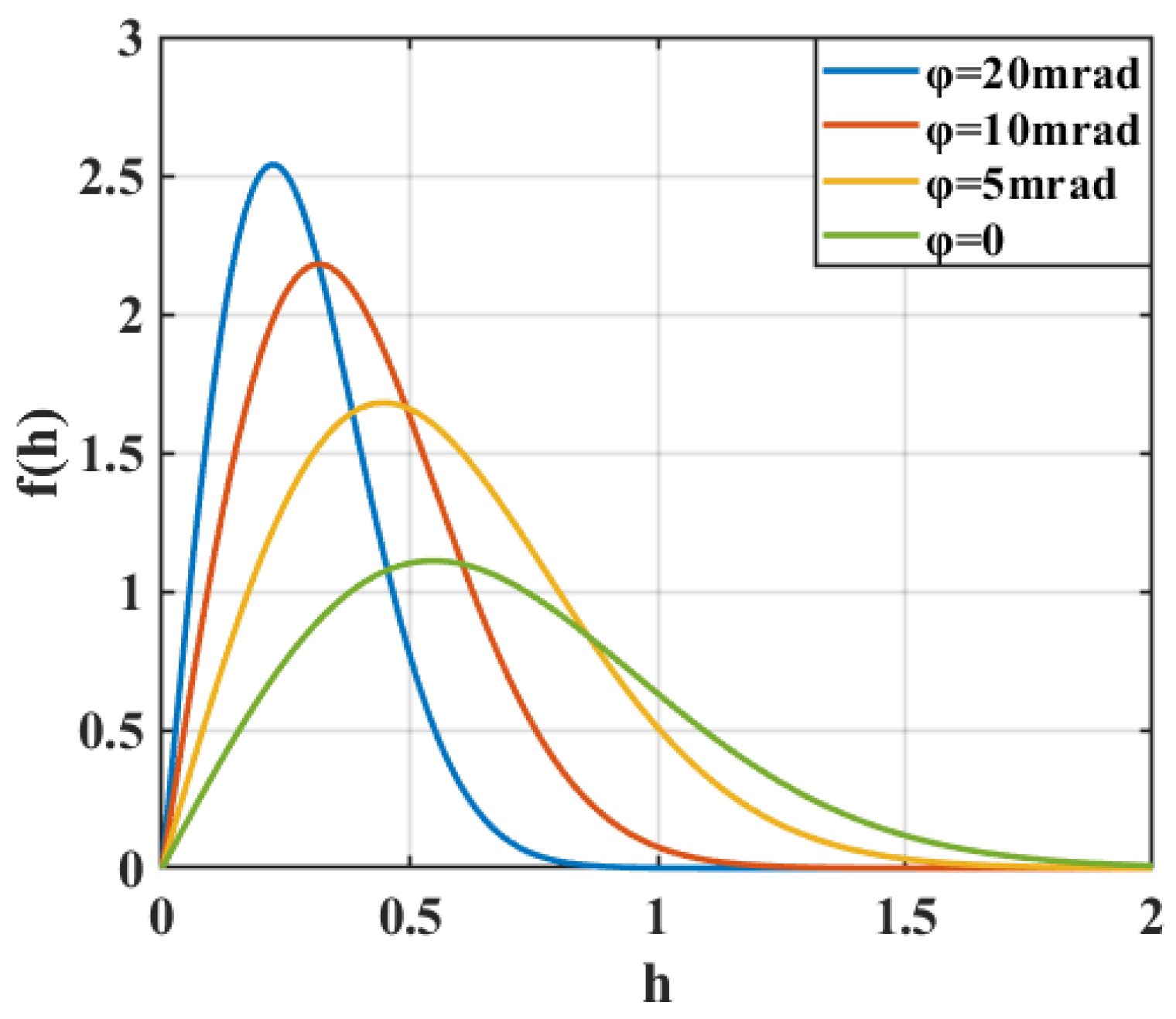 Applsci 11 06365 g004 550