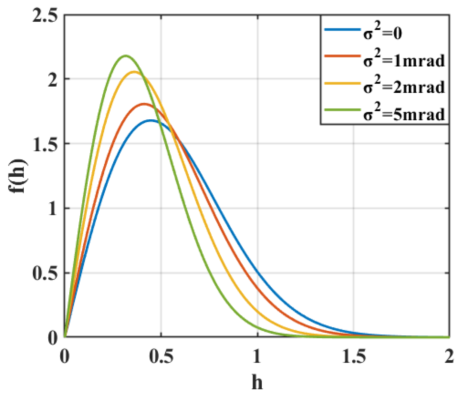Applsci 11 06365 g006 550