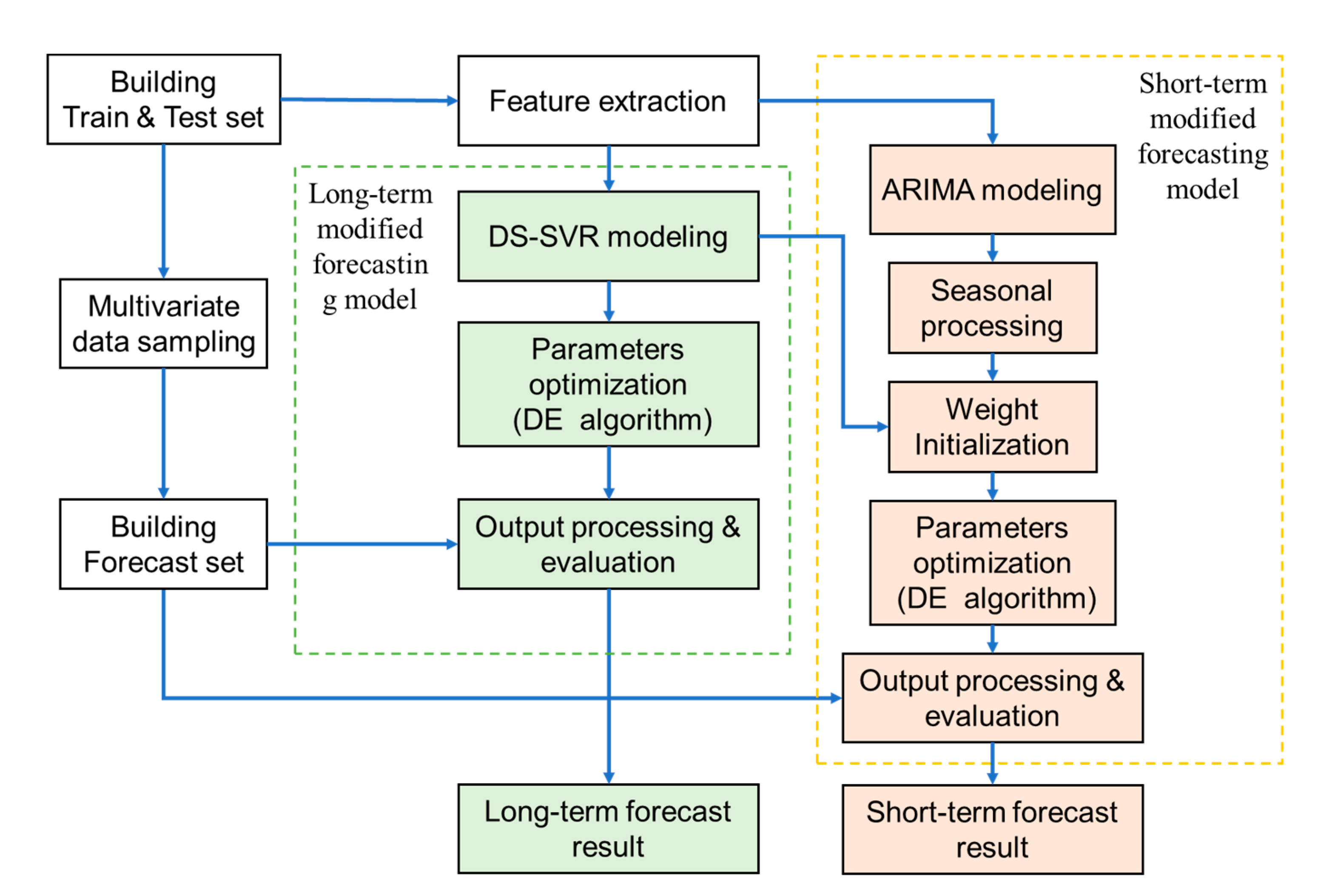 Applsci 11 06367 g001 550