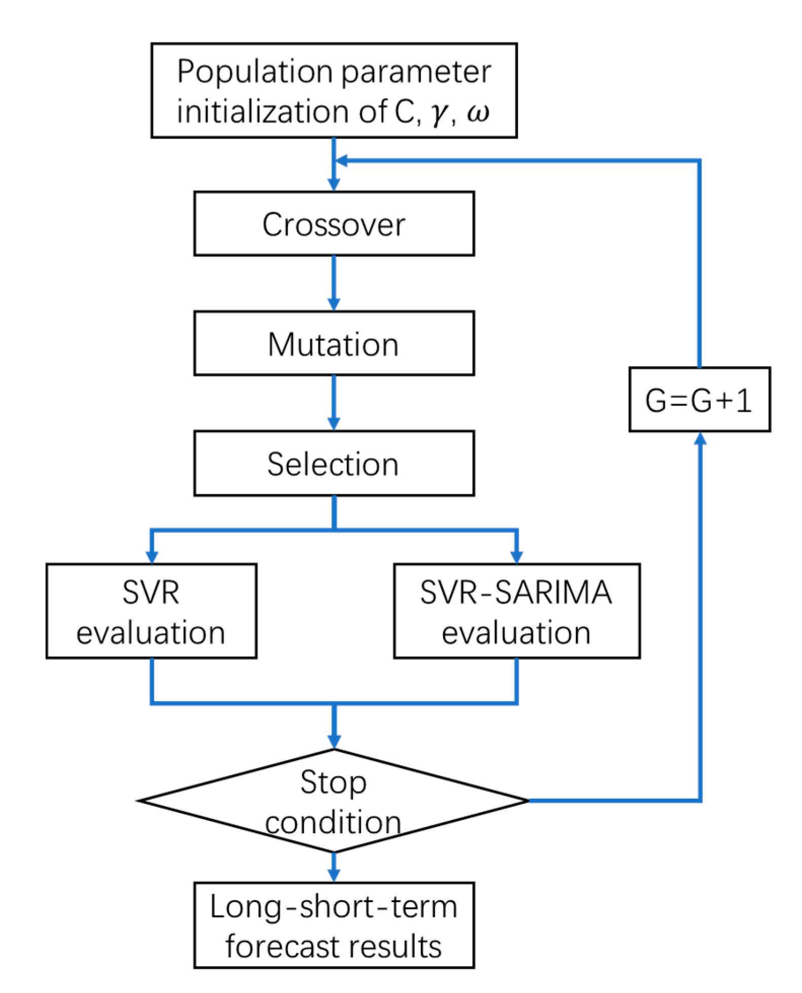 Applsci 11 06367 g003 550