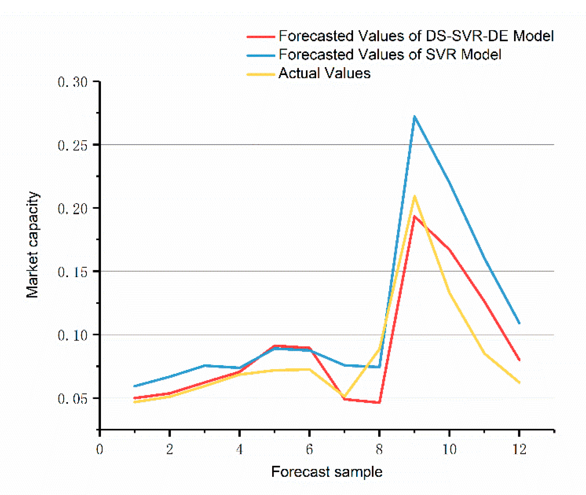 Applsci 11 06367 g004 550
