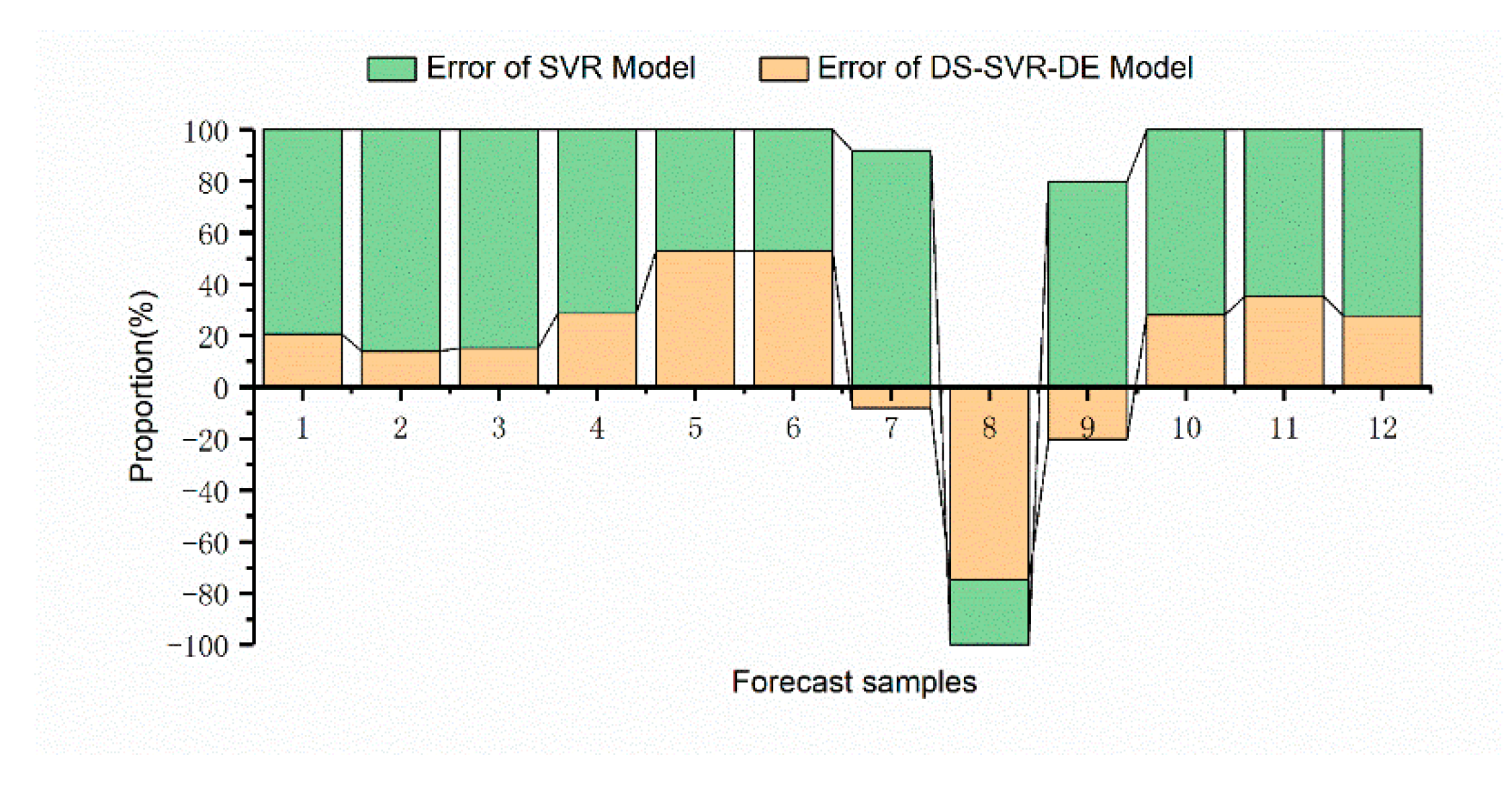 Applsci 11 06367 g005 550