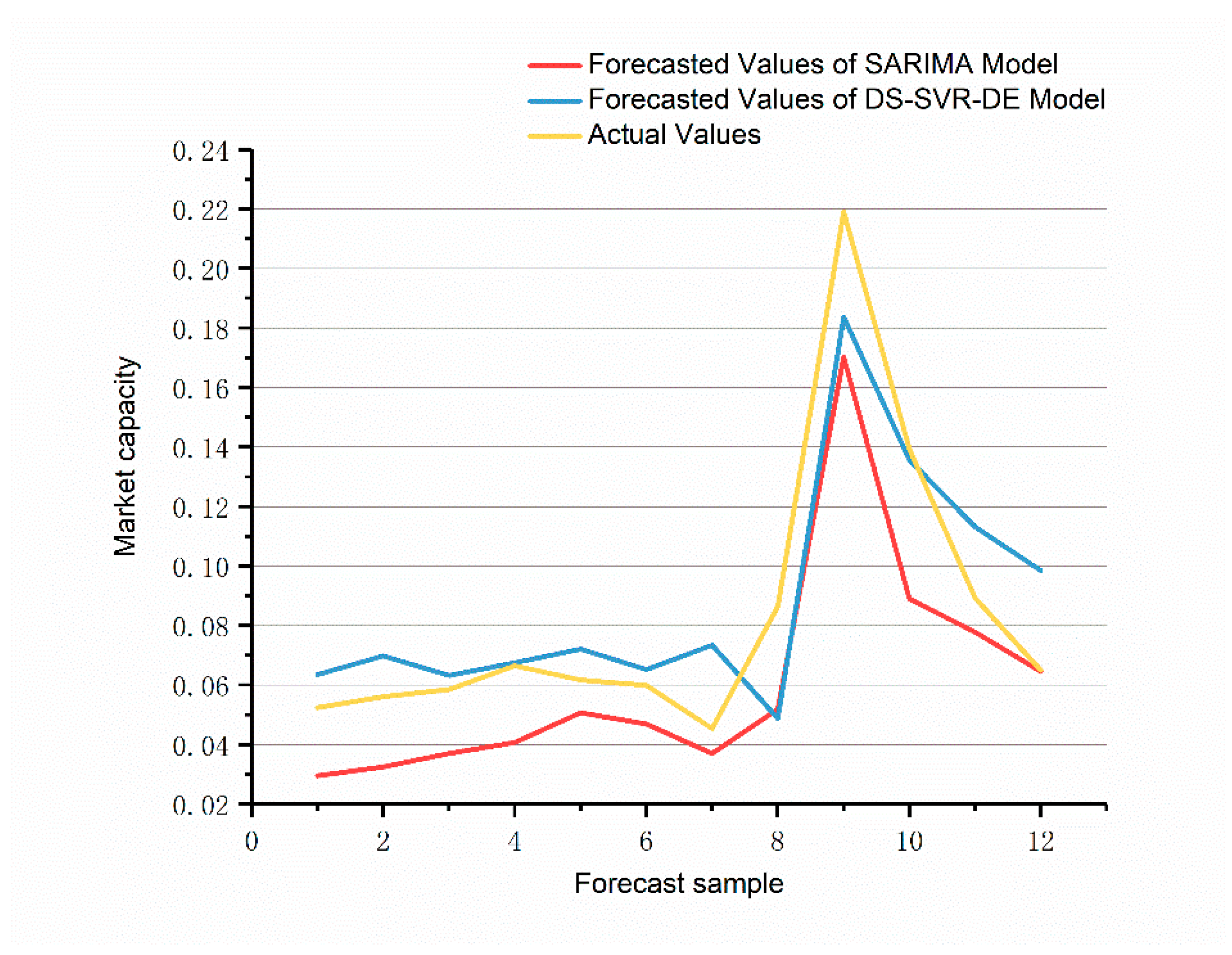 Applsci 11 06367 g006 550