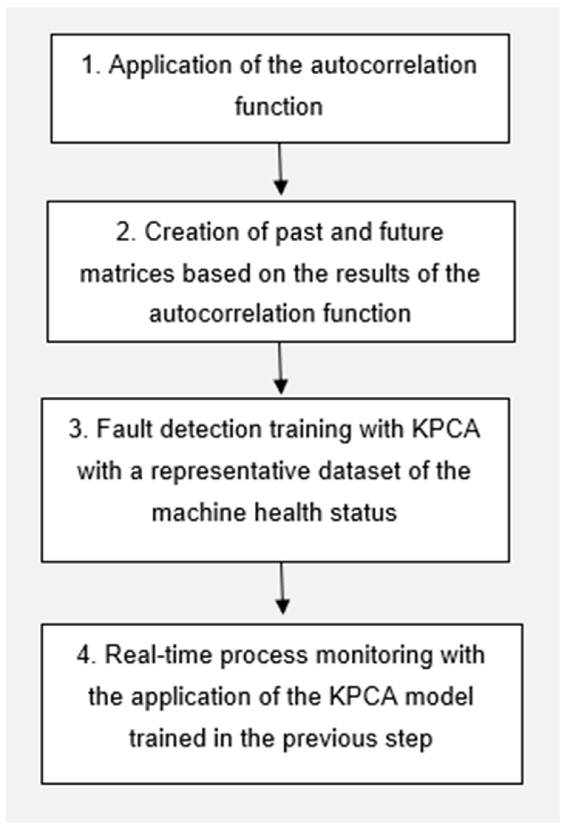 Applsci 11 06370 g002 550