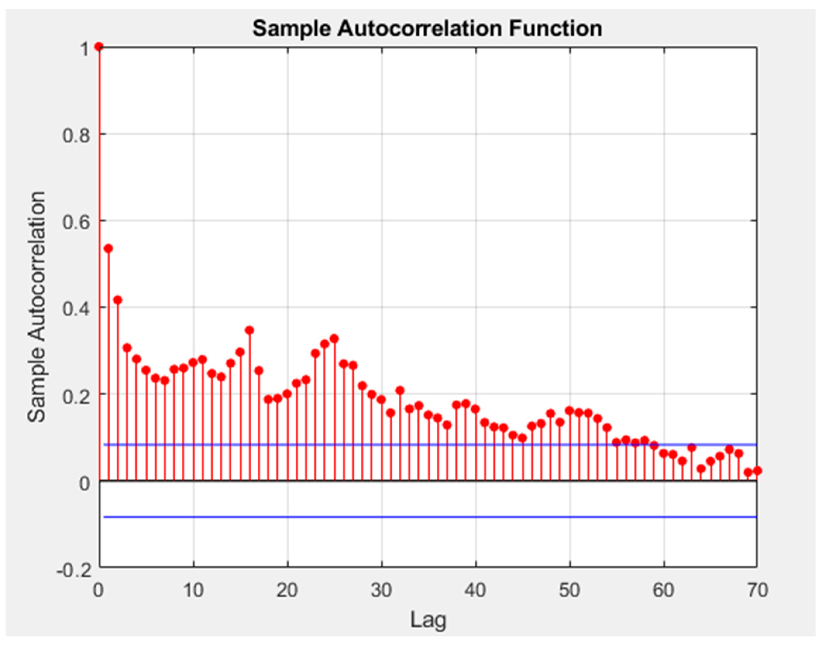 Applsci 11 06370 g003 550
