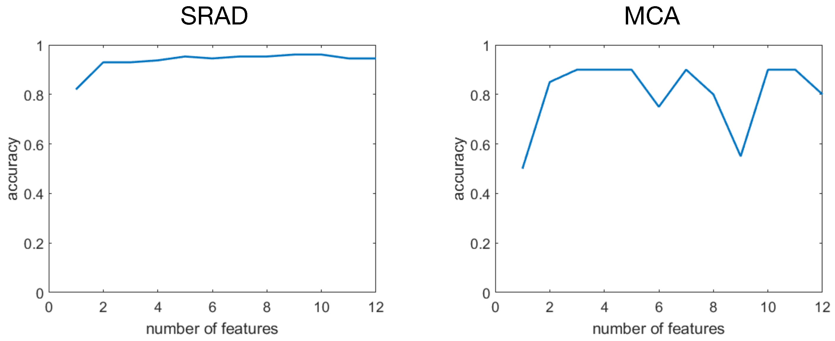 Applsci 11 06381 g004 550