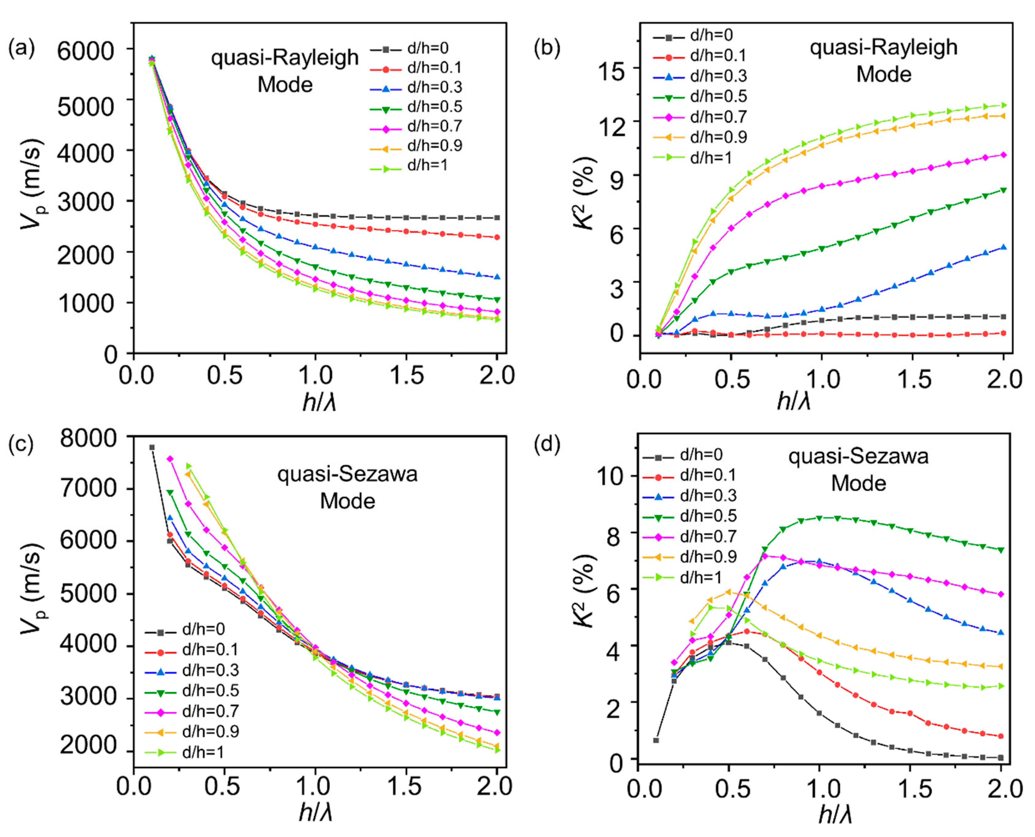 Applsci 11 06383 g003