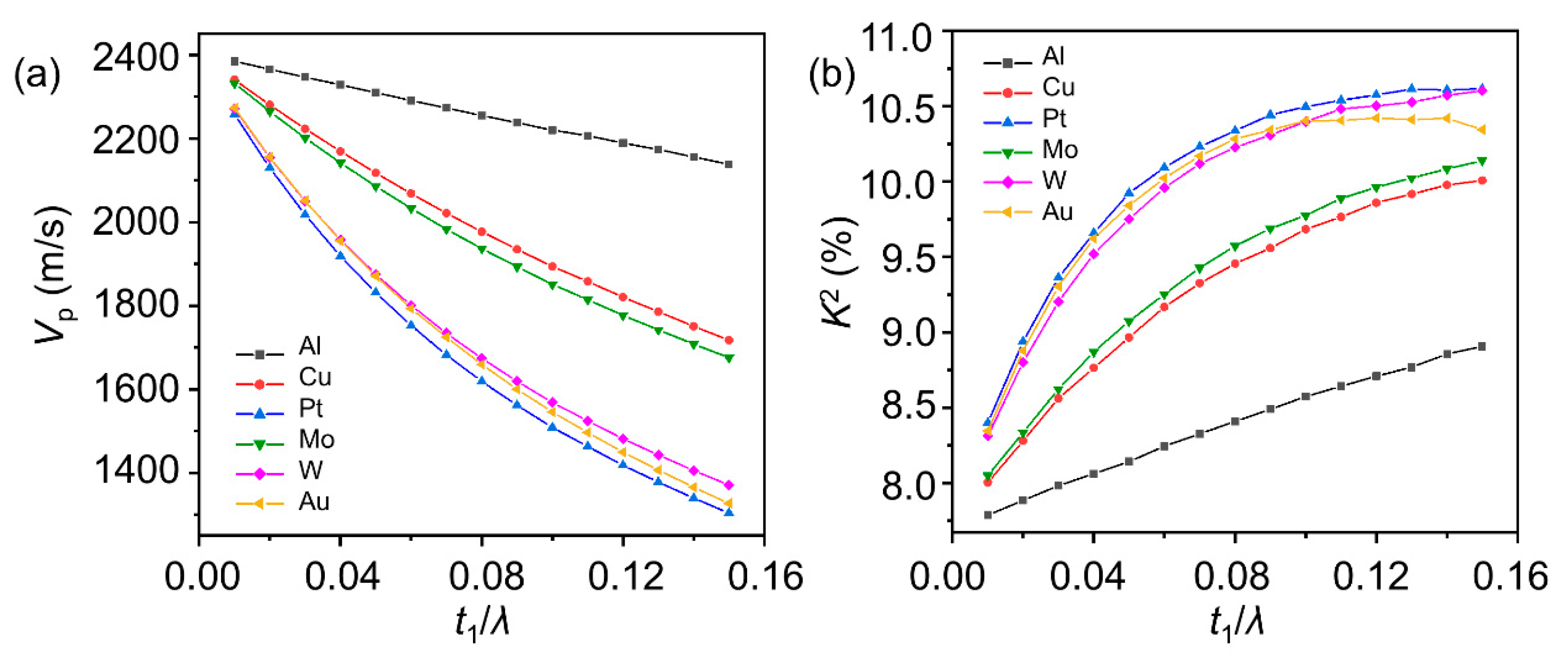Applsci 11 06383 g004