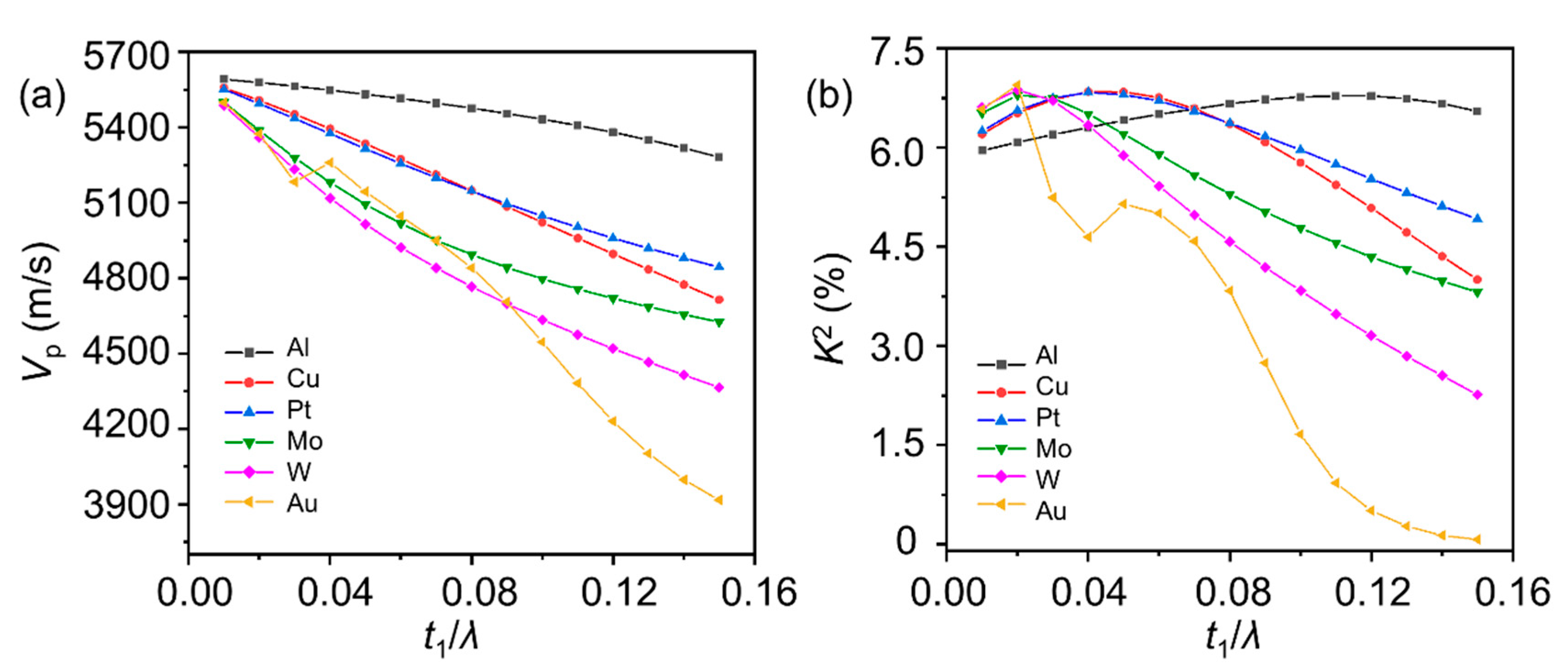 Applsci 11 06383 g005