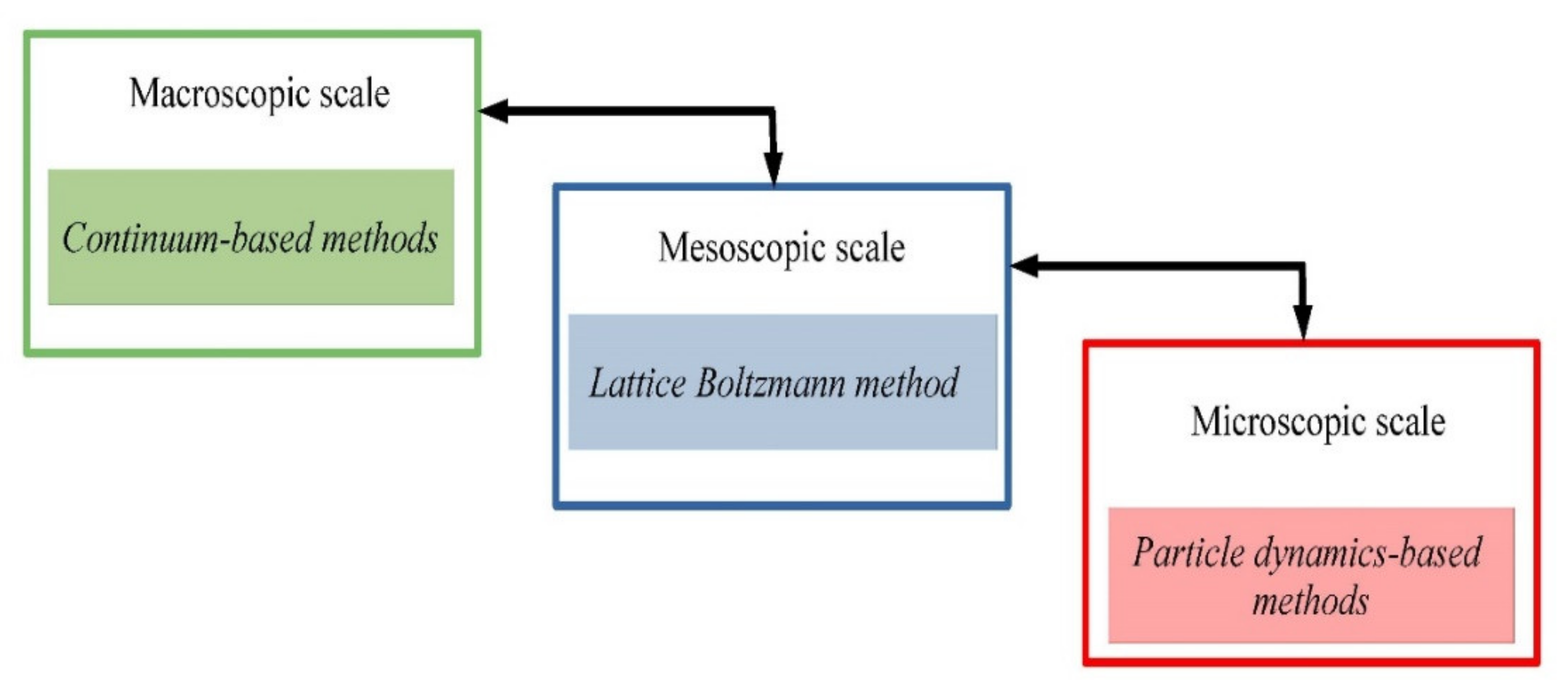 Applsci 11 06386 g001