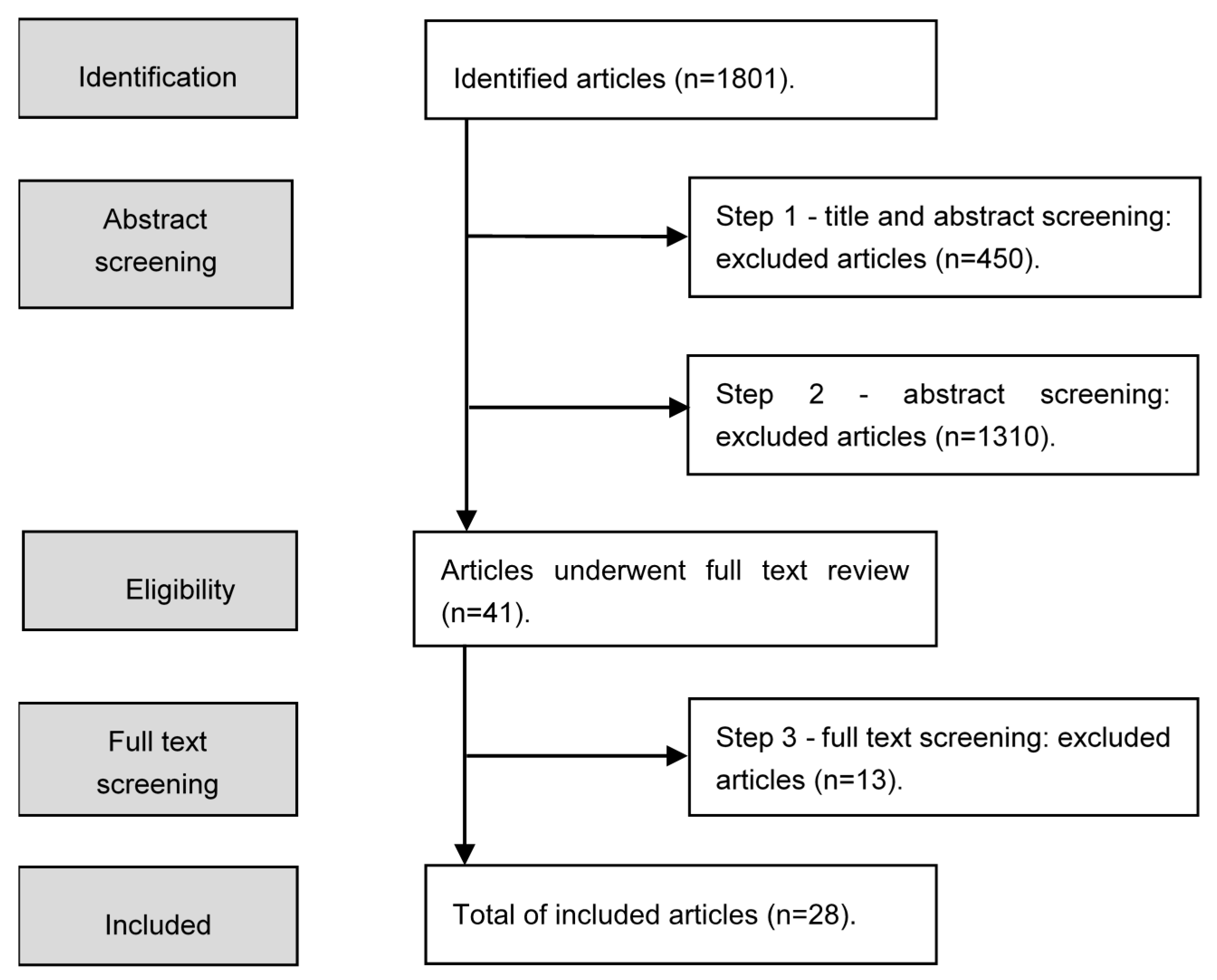 Applsci 11 06395 g001 550