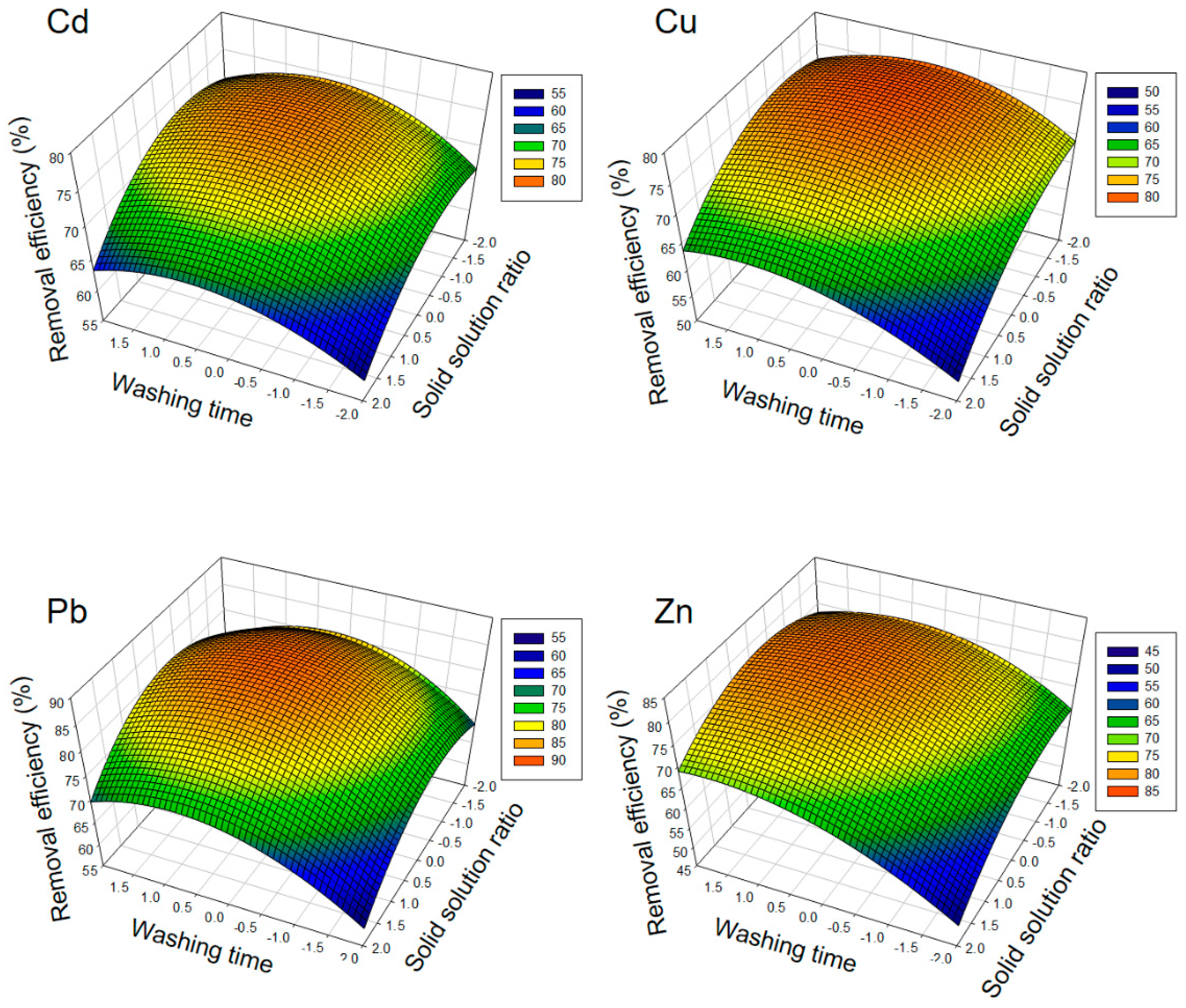 Applsci 11 06398 g010