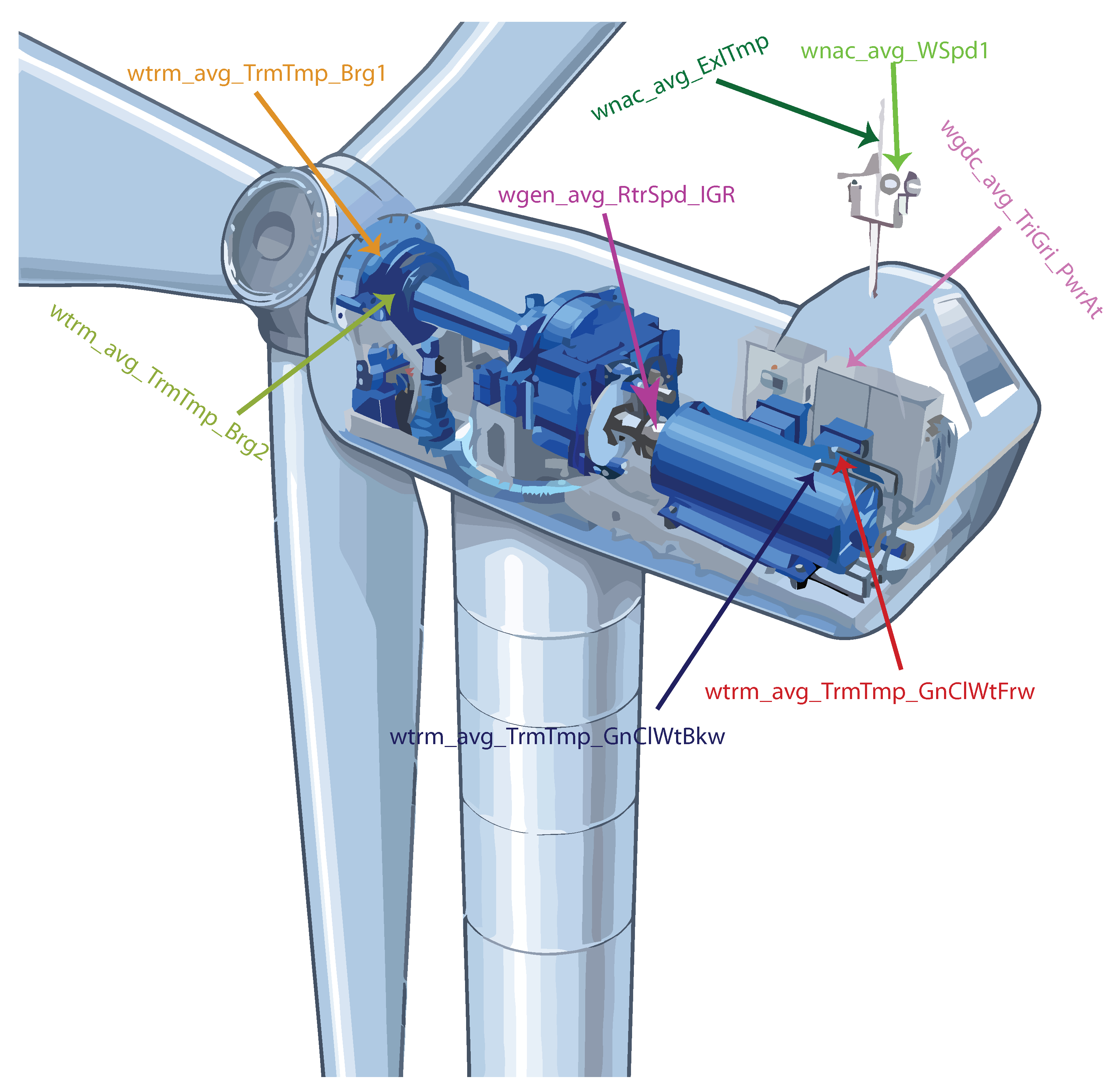 Applsci 11 06405 g007 550
